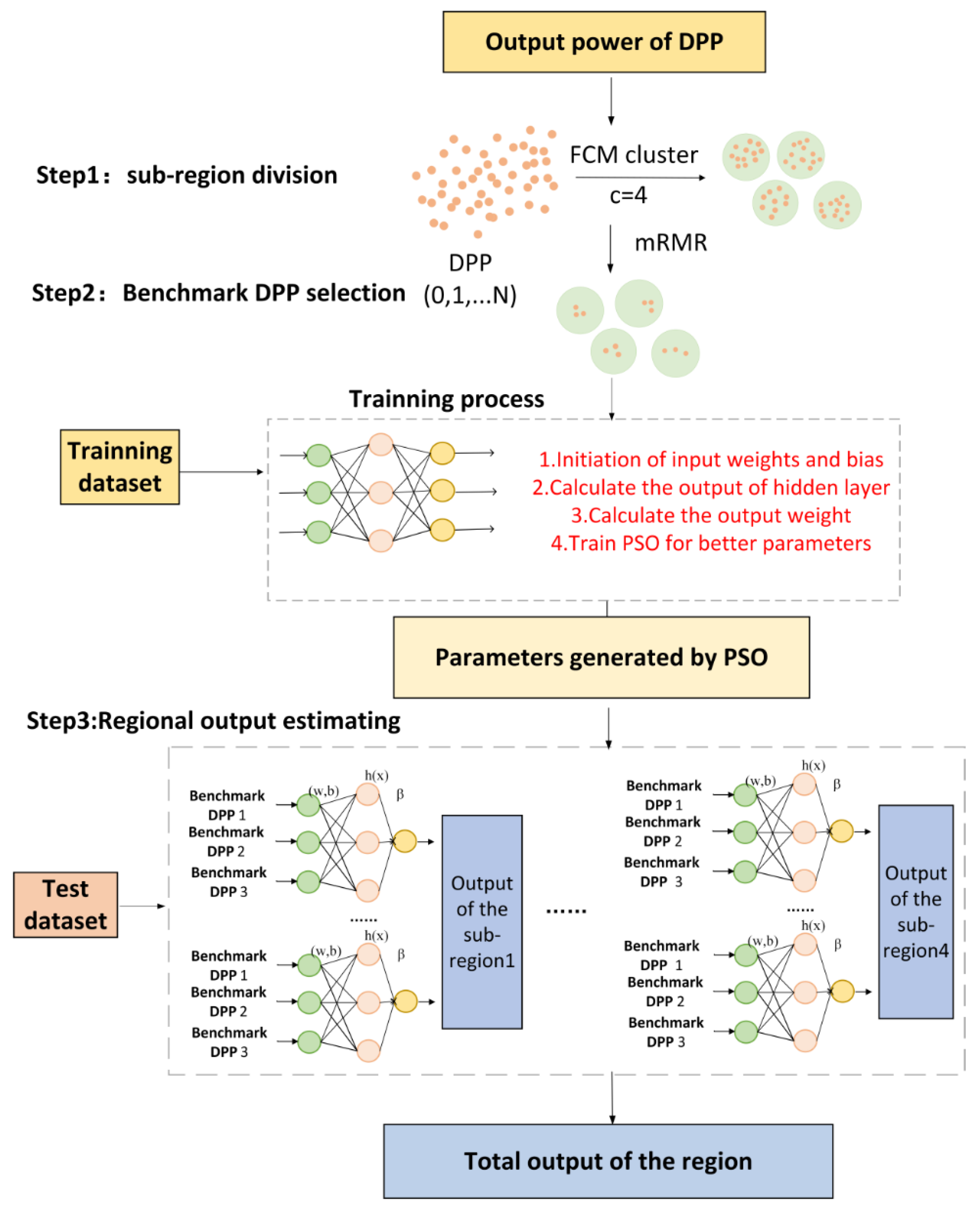 Sustainability 14 13880 g005