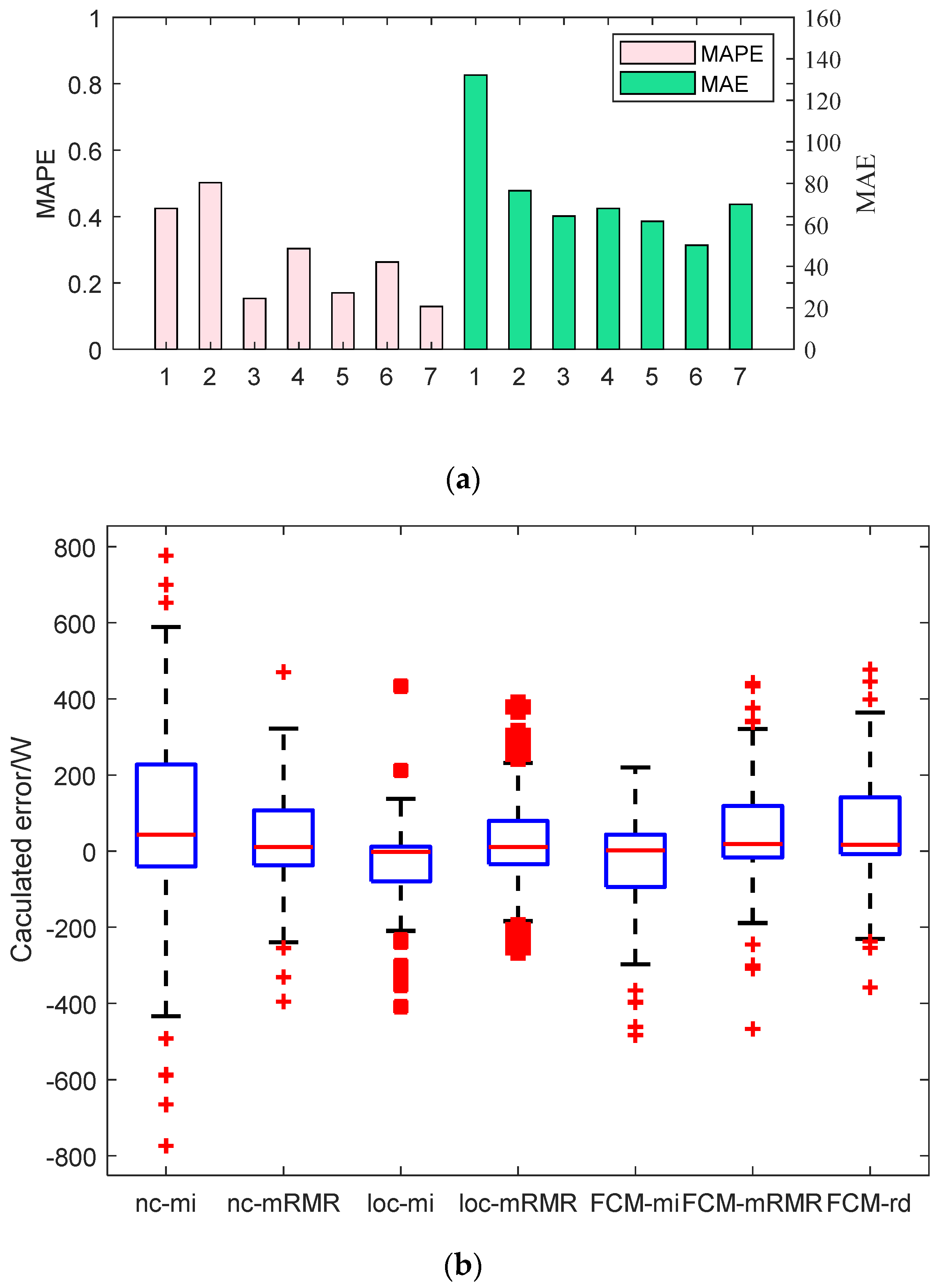 Sustainability 14 13880 g007
