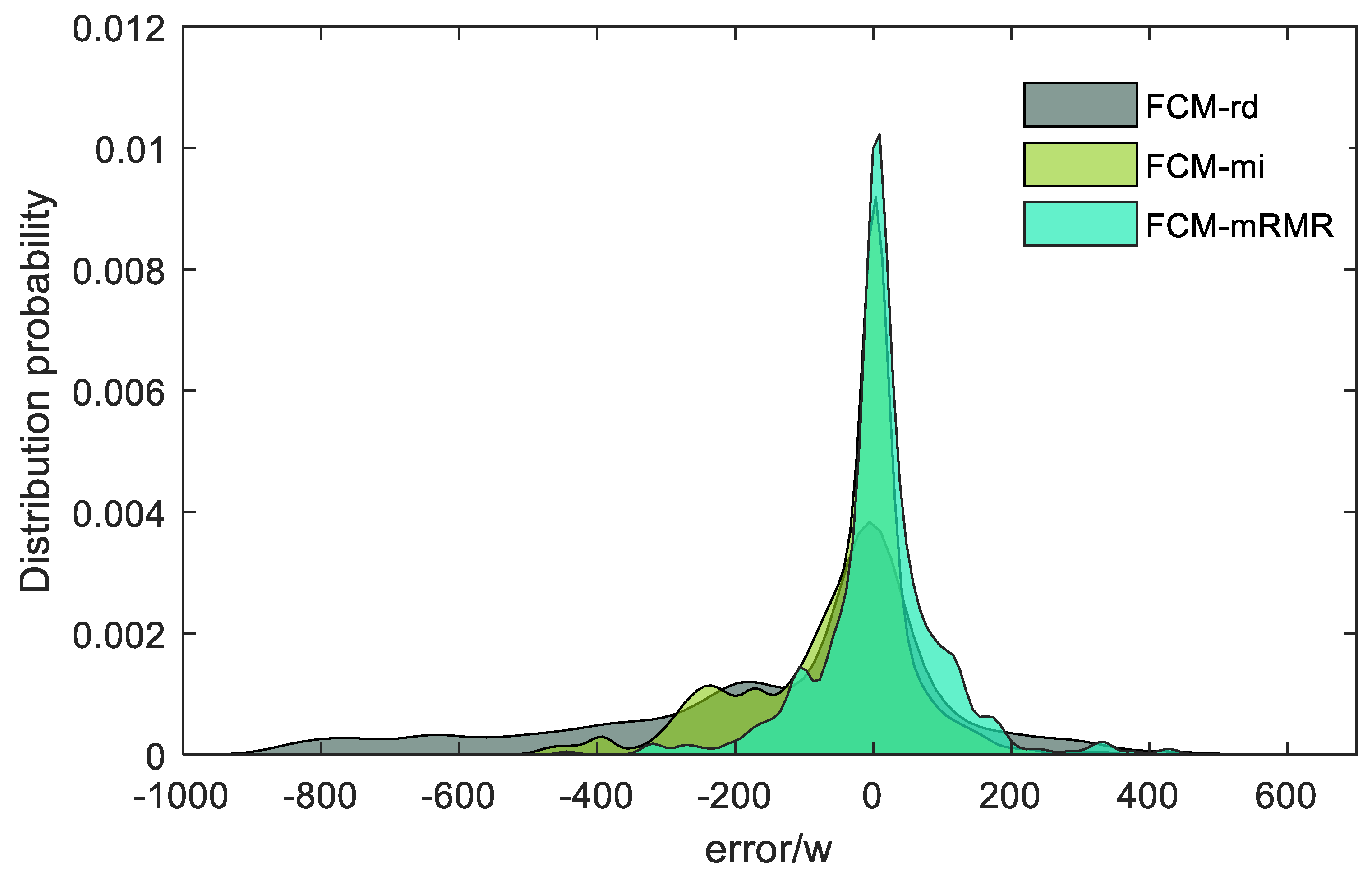 Sustainability 14 13880 g008