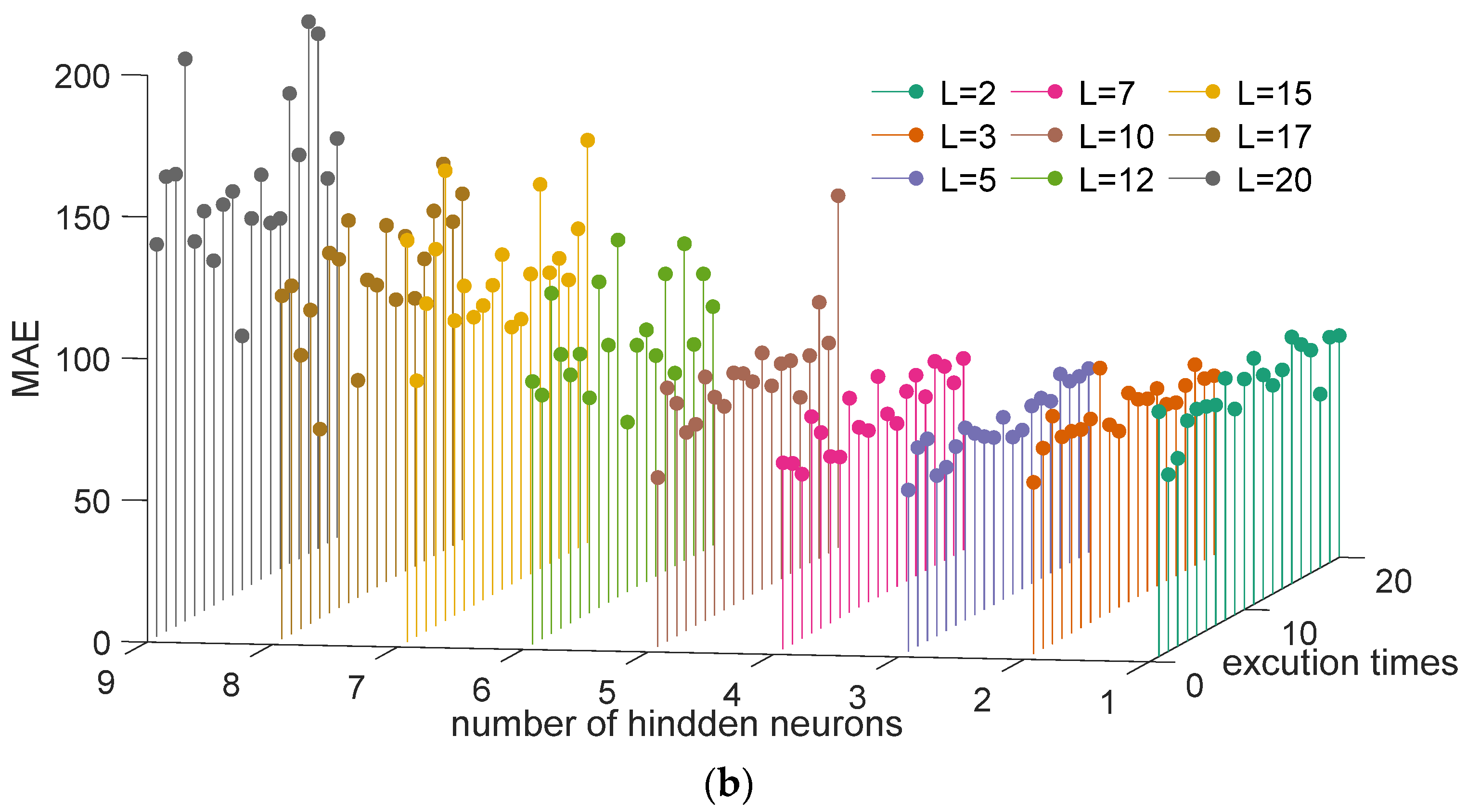 Sustainability 14 13880 g009b