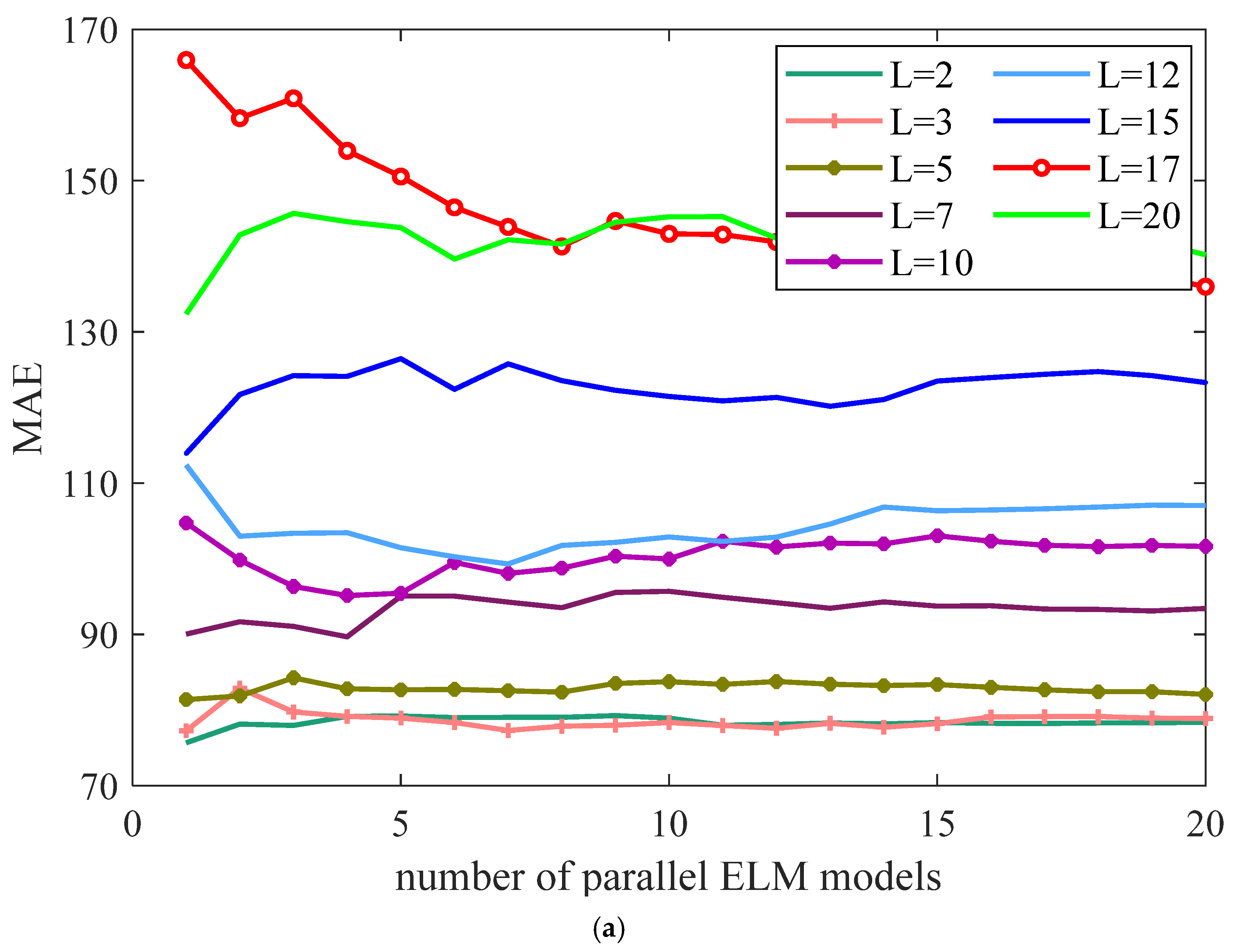 Sustainability 14 13880 g010a