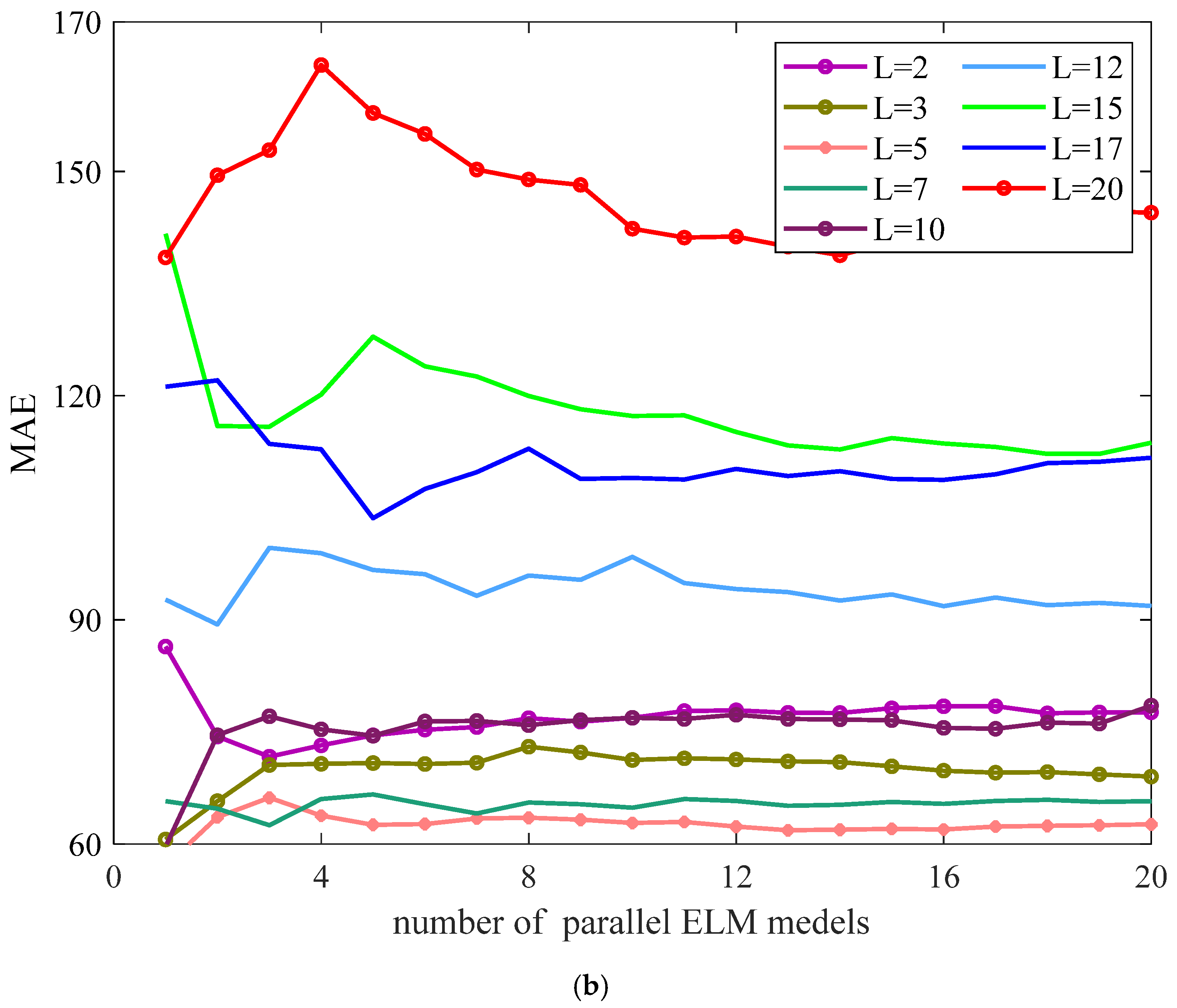 Sustainability 14 13880 g010b
