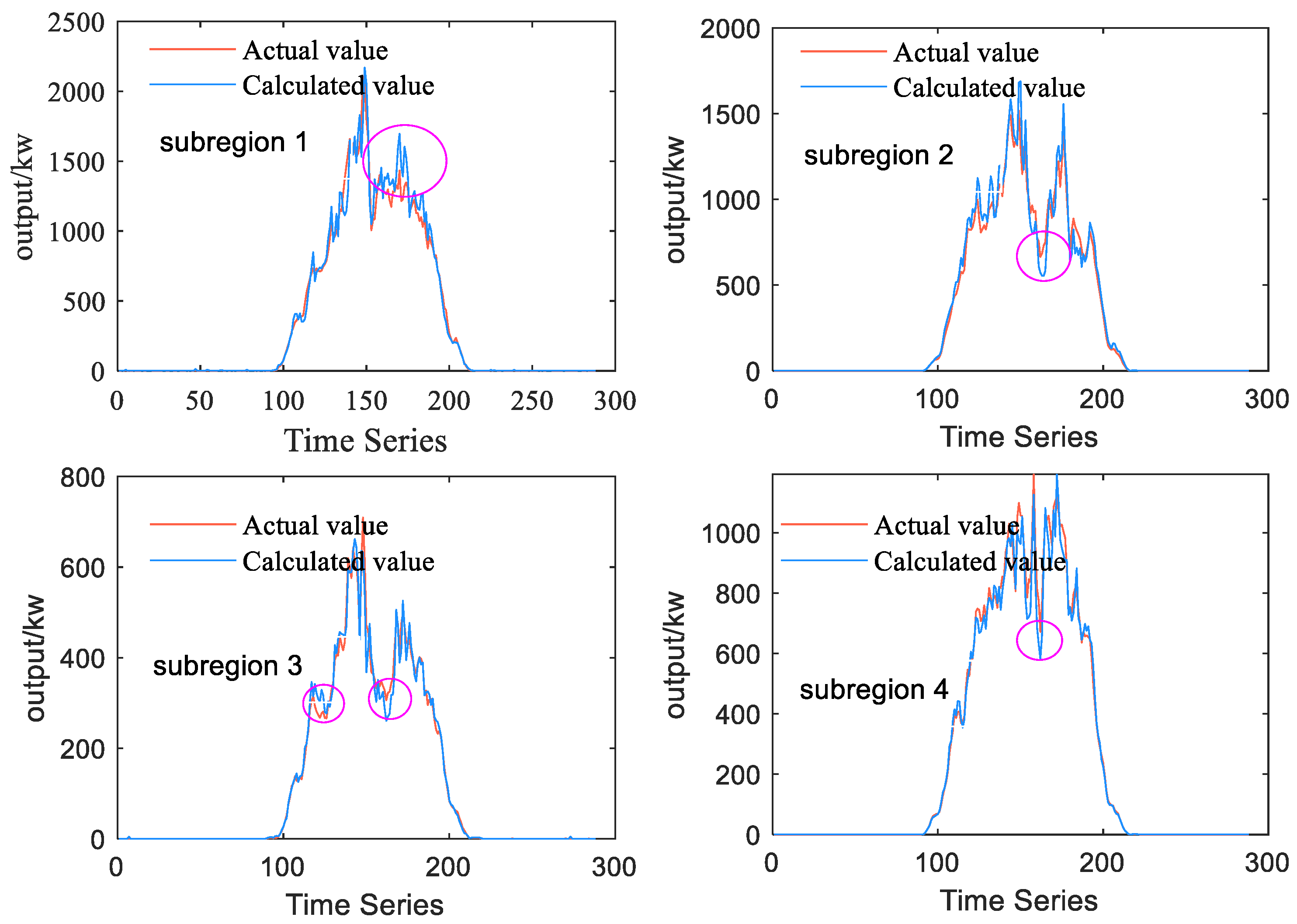 Sustainability 14 13880 g011