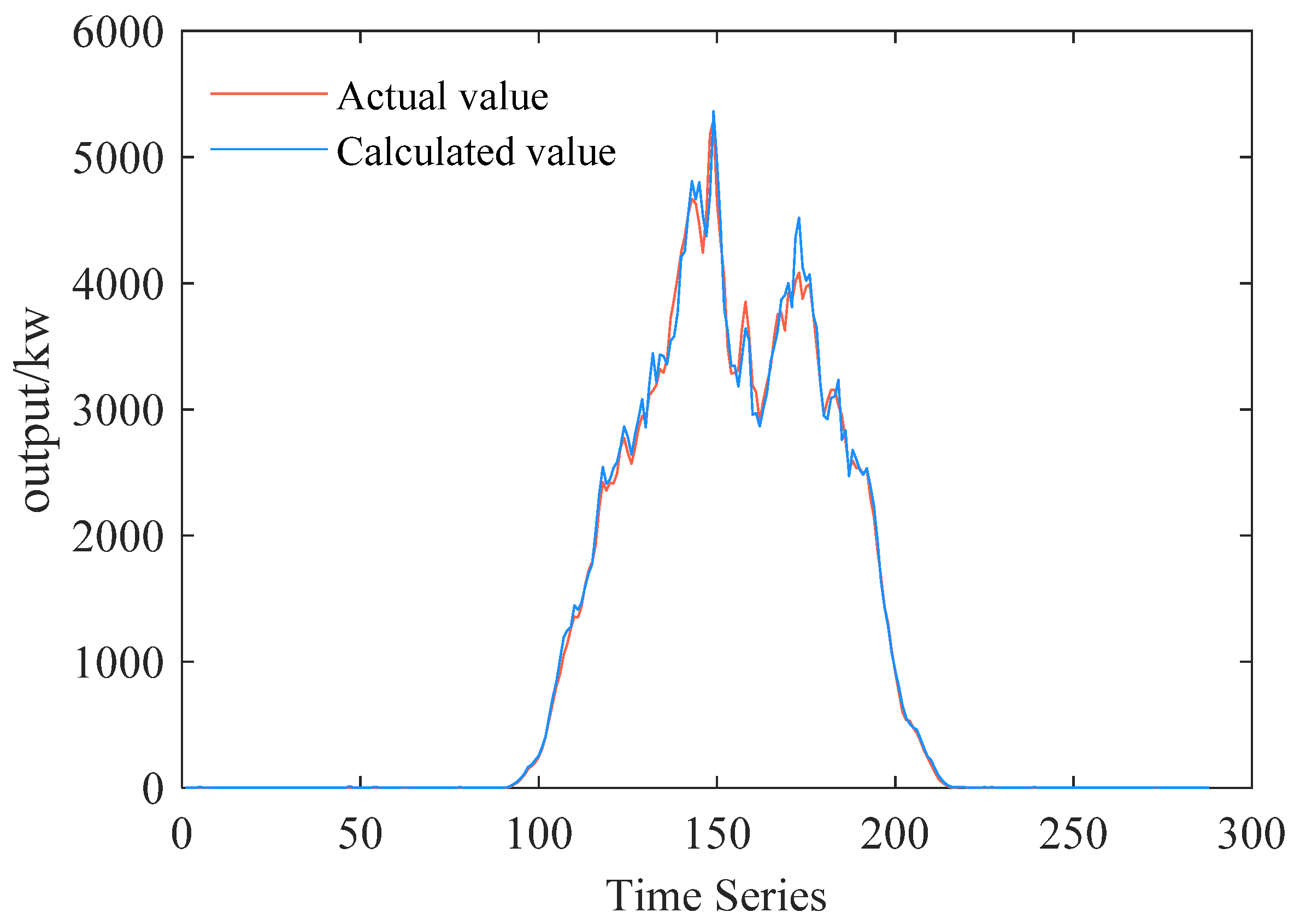 Sustainability 14 13880 g012