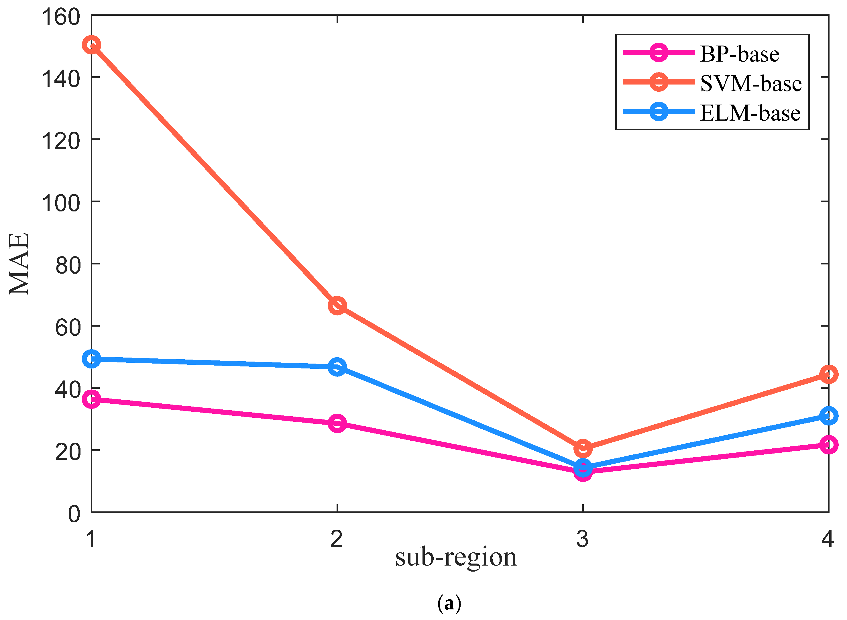 Sustainability 14 13880 g015a