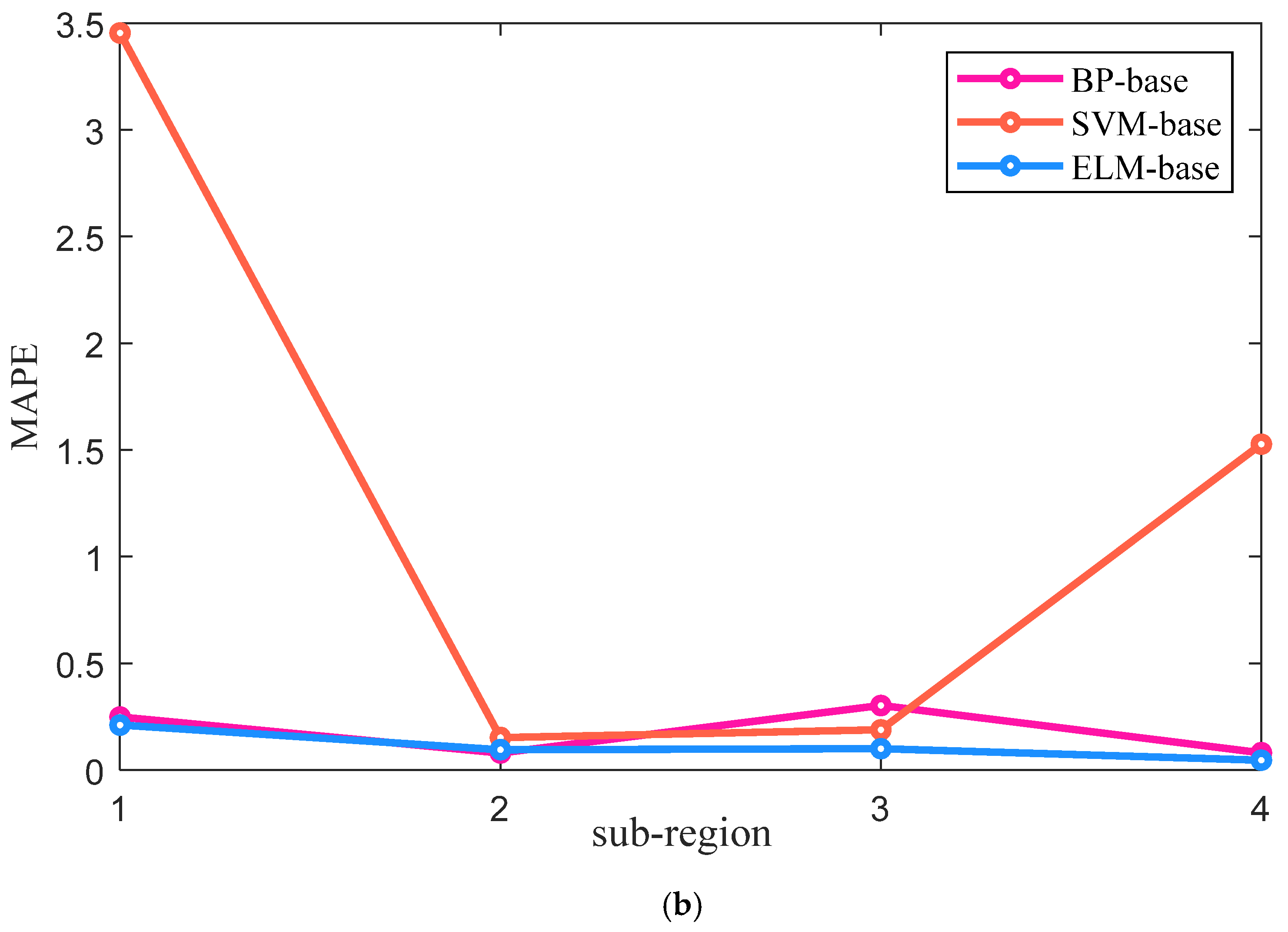Sustainability 14 13880 g015b