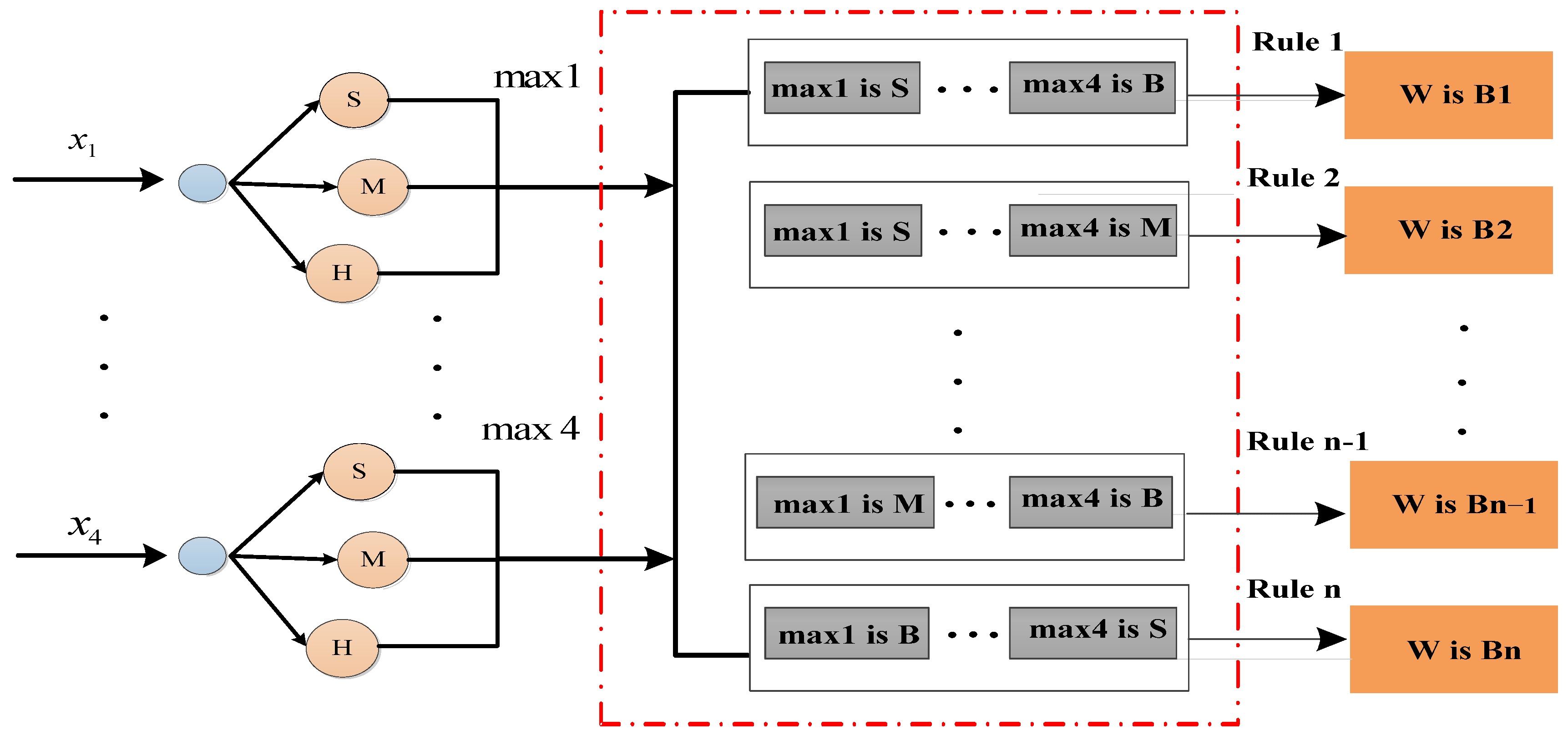 Sustainability 14 13882 g005