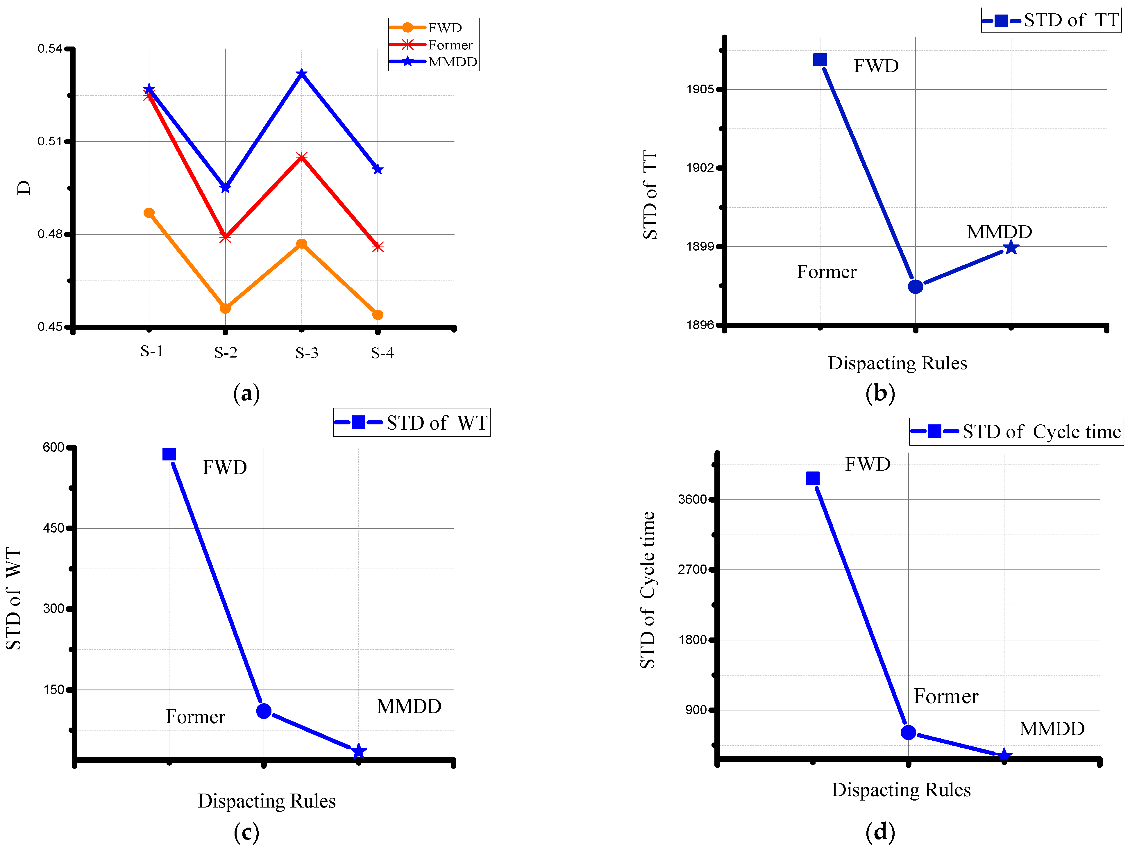Sustainability 14 13882 g009