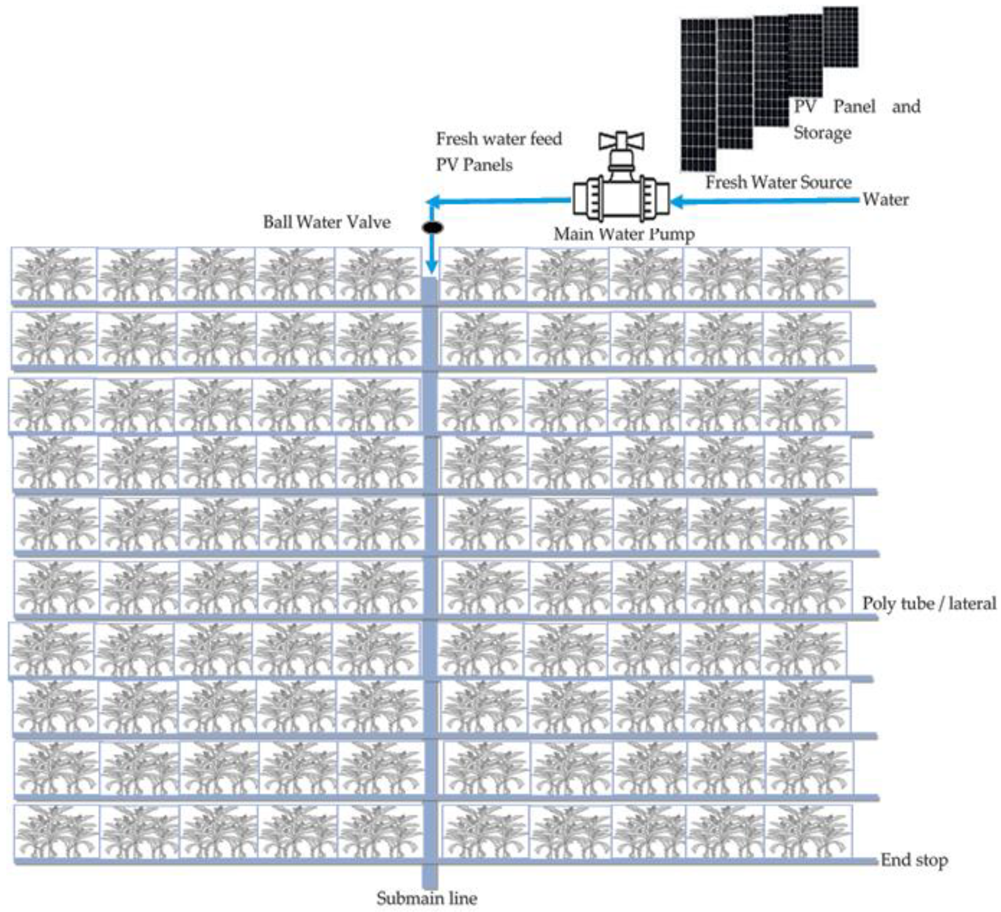 Sustainability 14 13883 g005