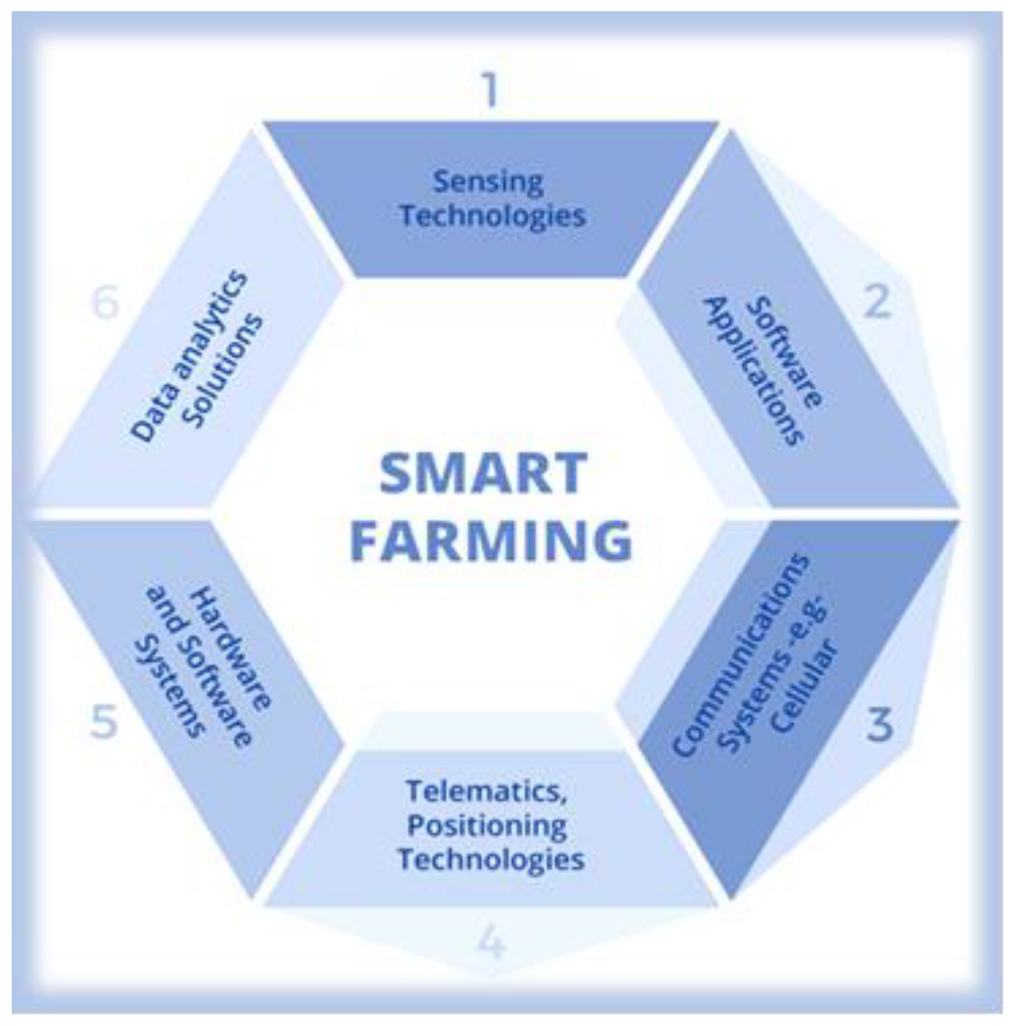 Sustainability 14 13883 g006