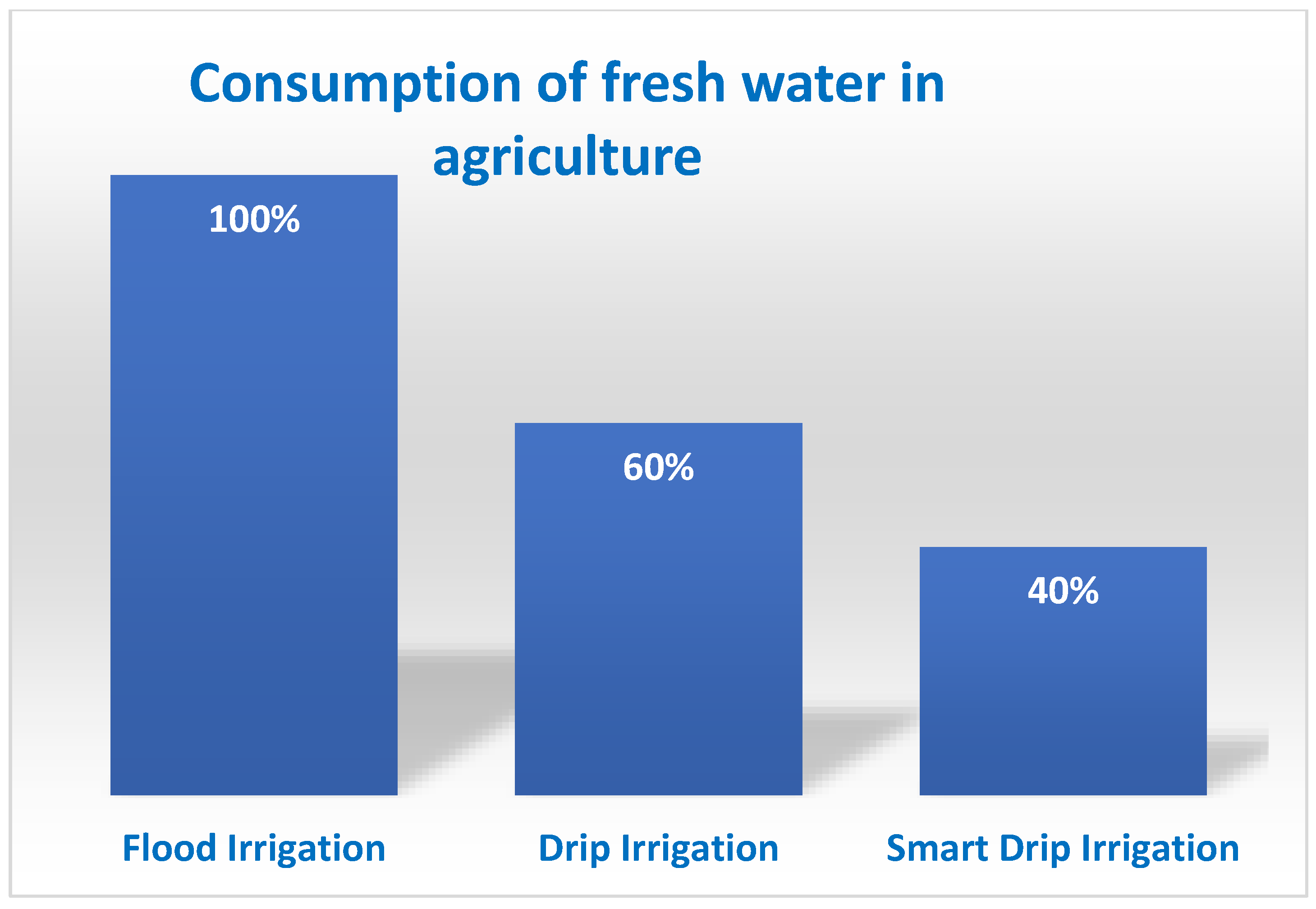 Sustainability 14 13883 g007