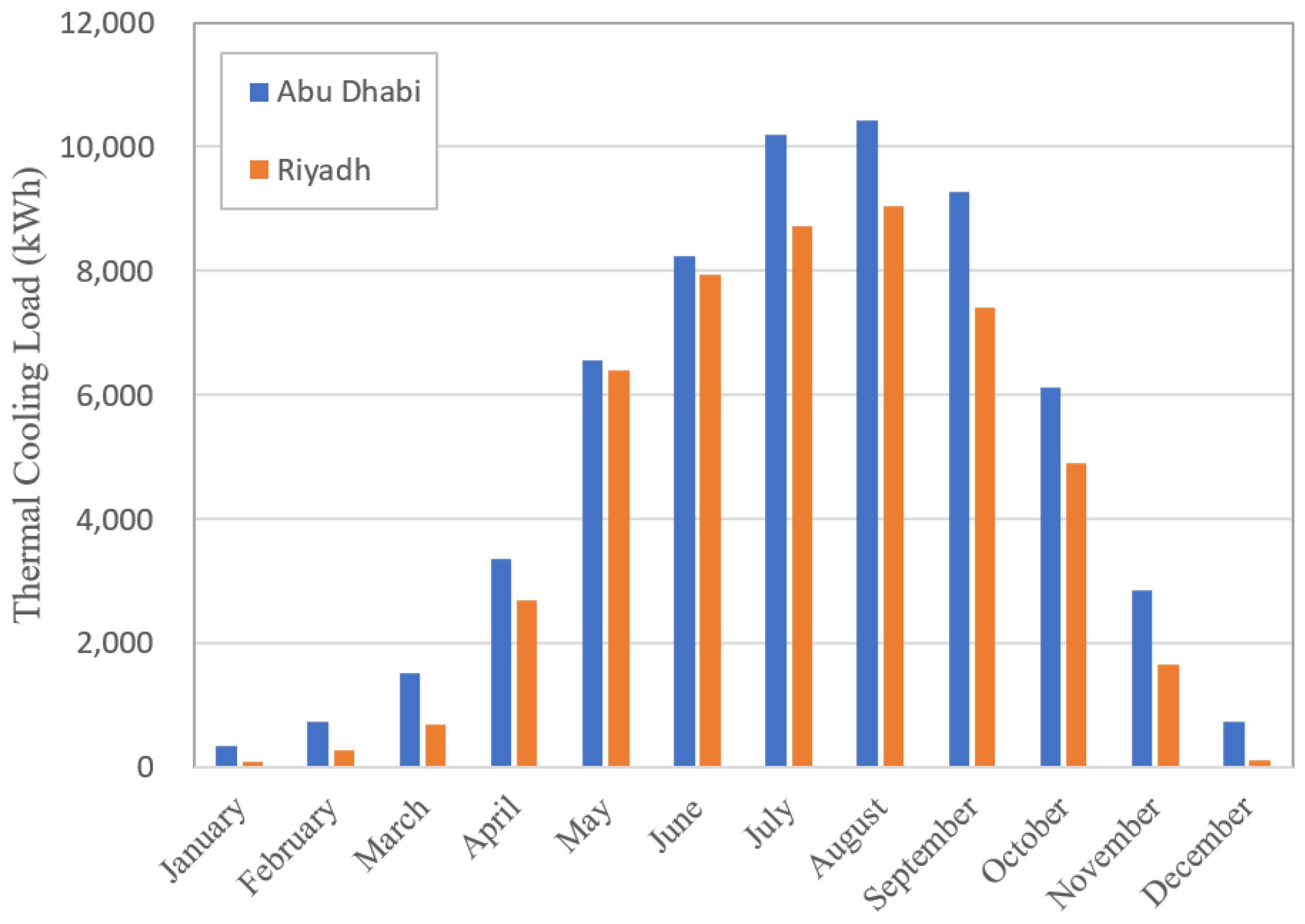 Sustainability 14 13885 g004