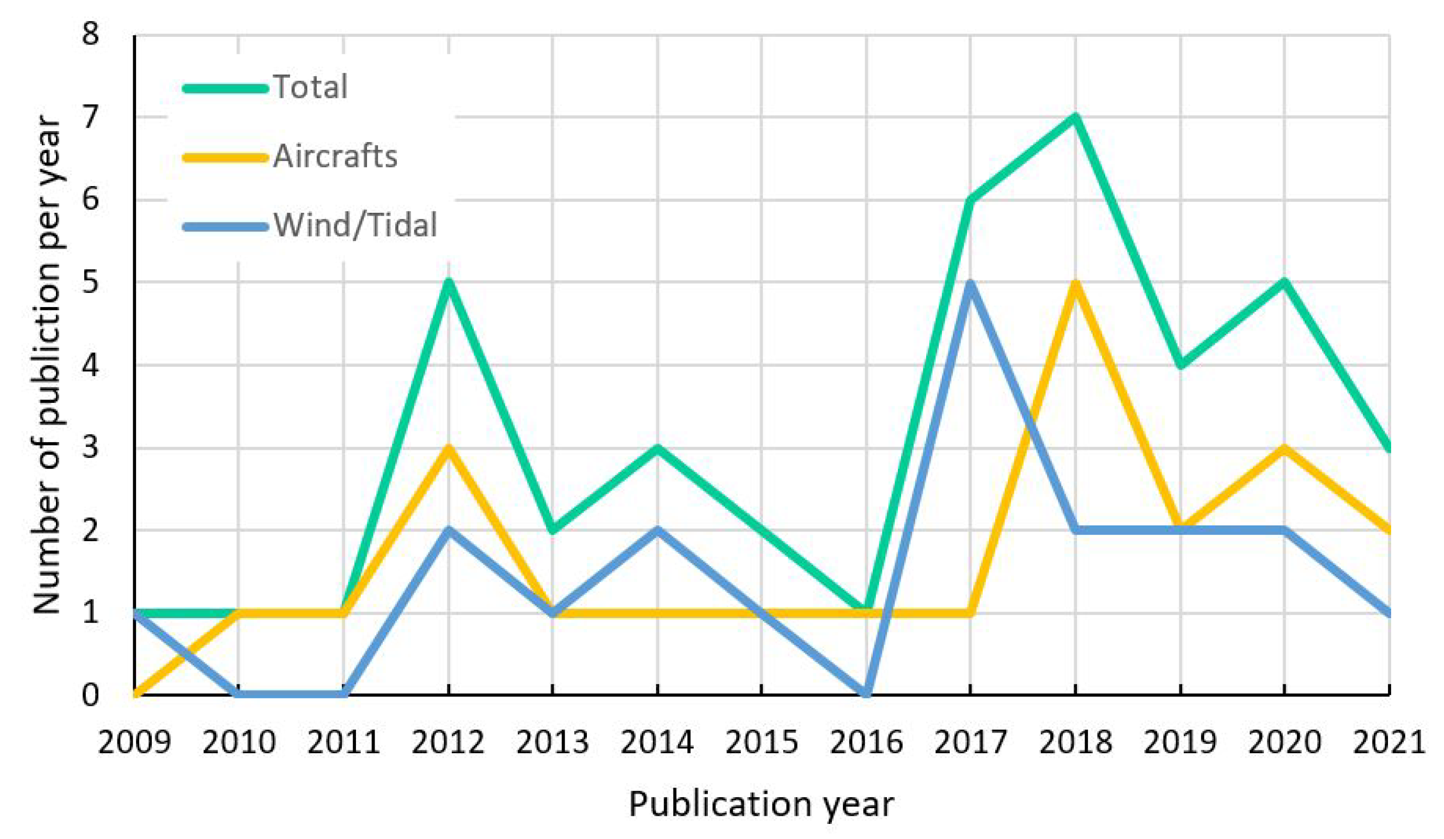 Sustainability 14 13886 g001