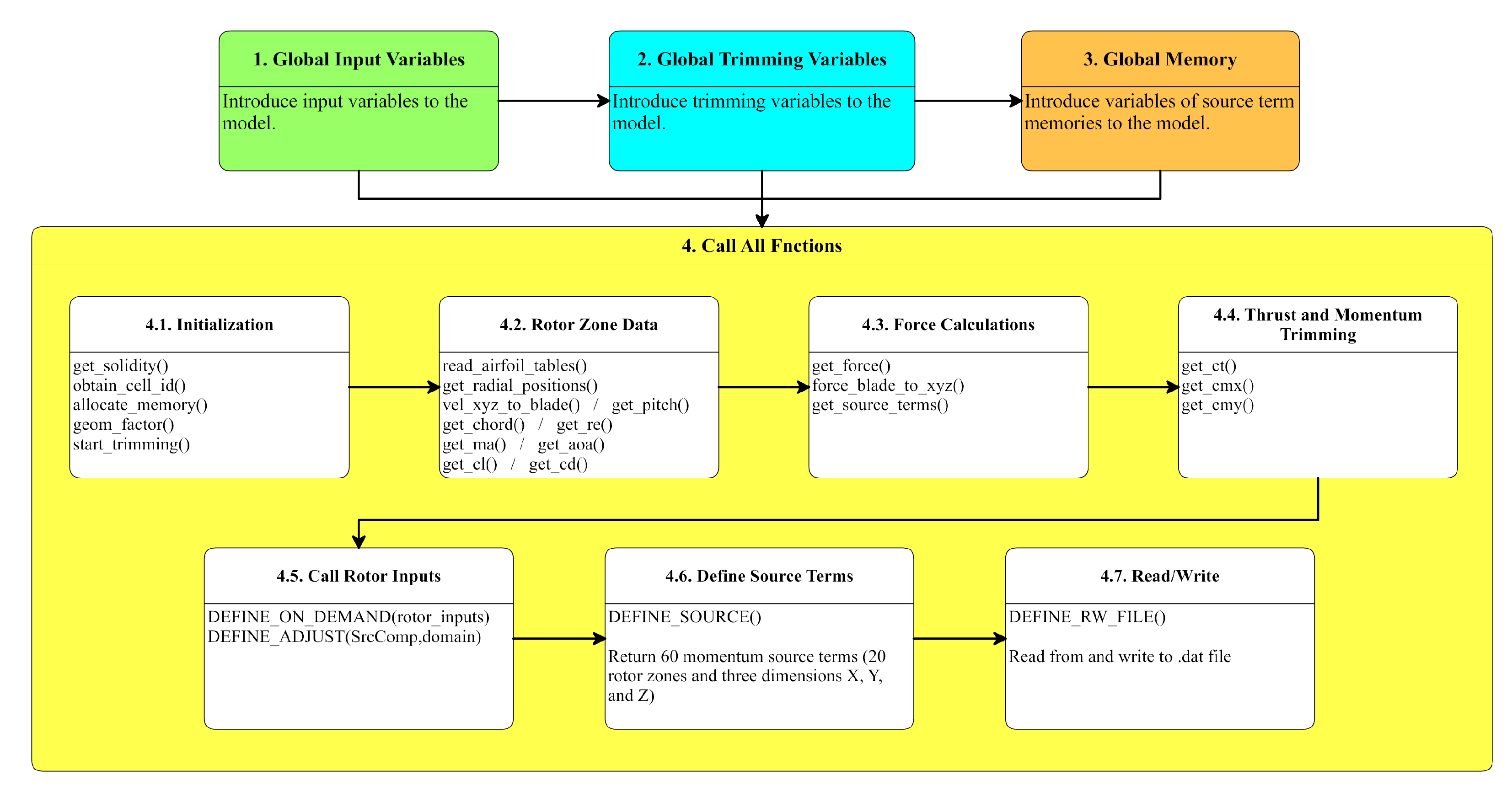 Sustainability 14 13886 g002