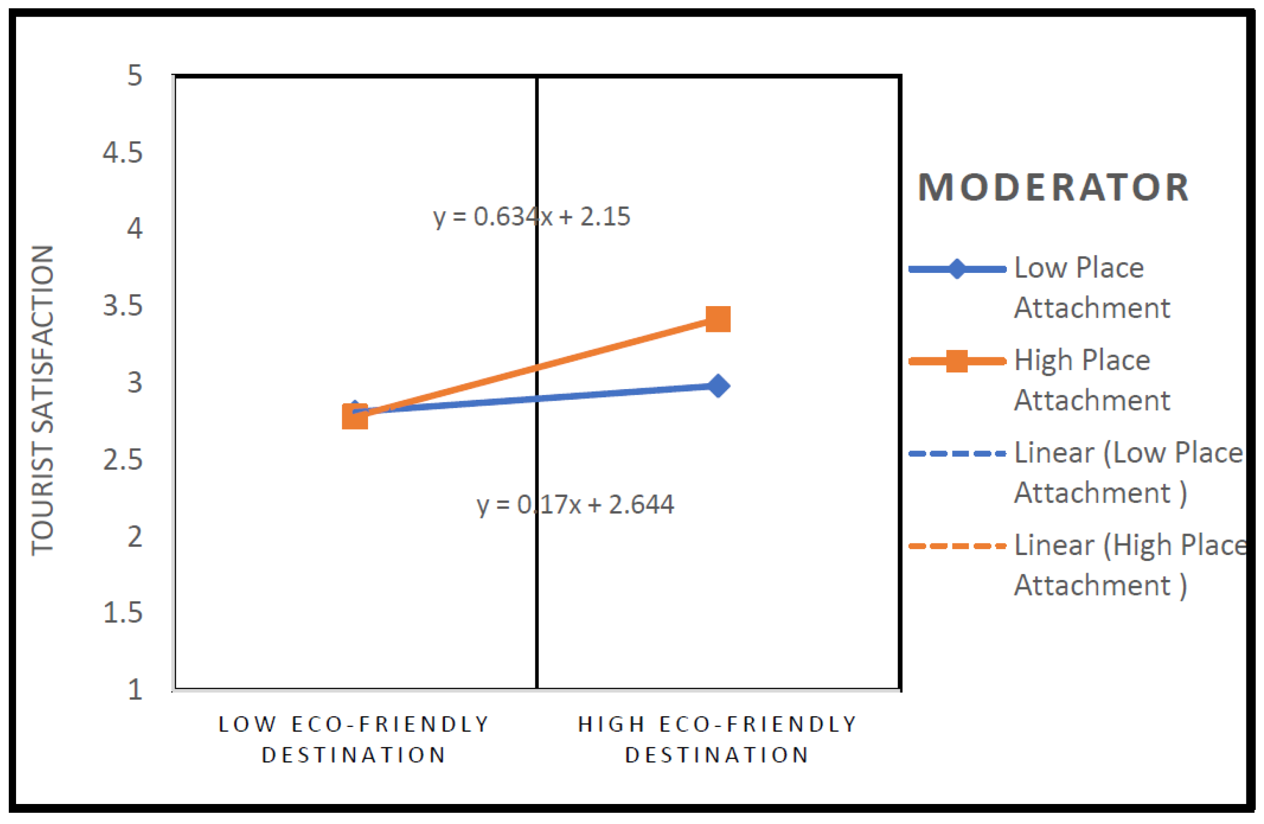 Sustainability 14 13888 g002