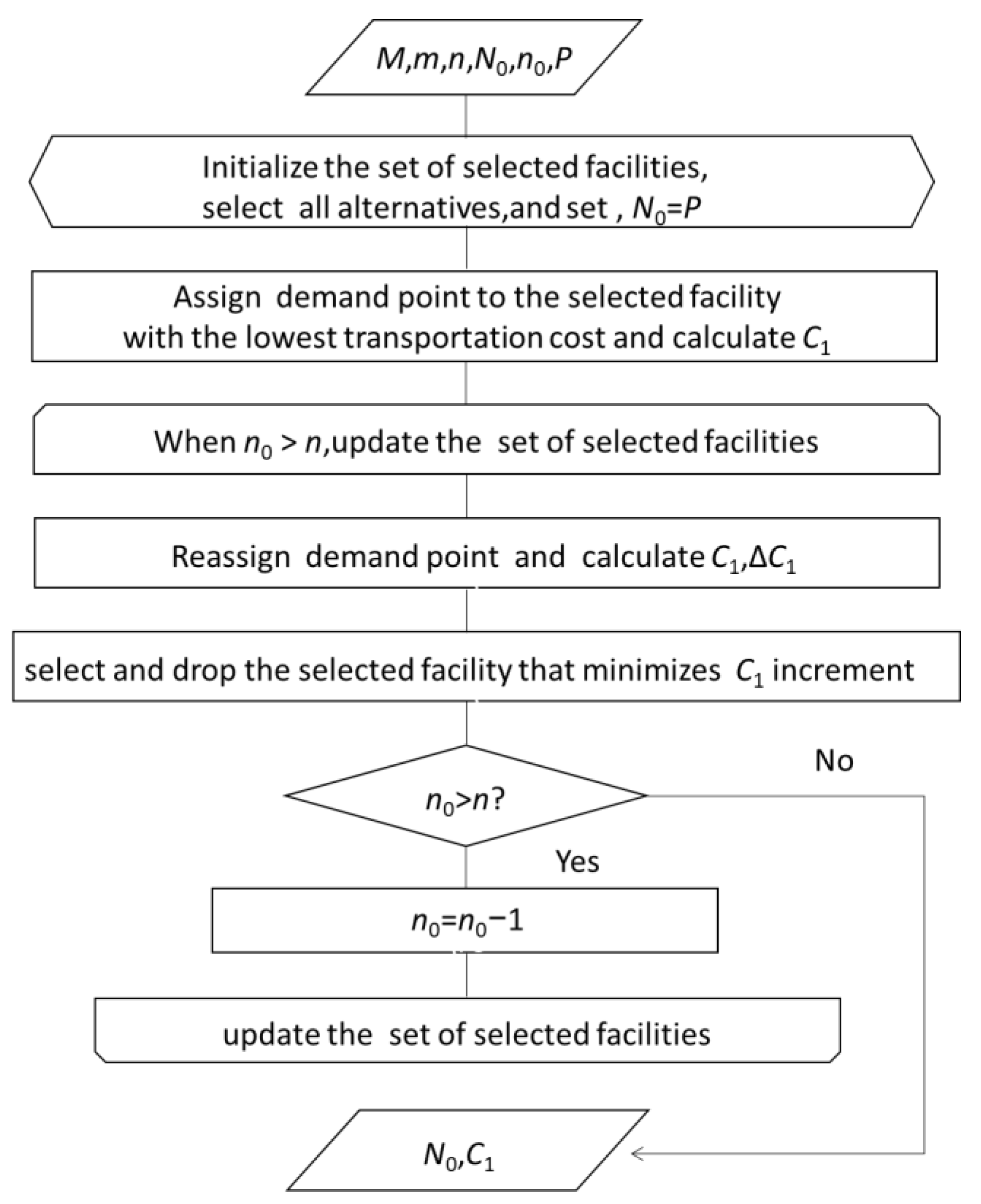 Sustainability 14 13889 g002