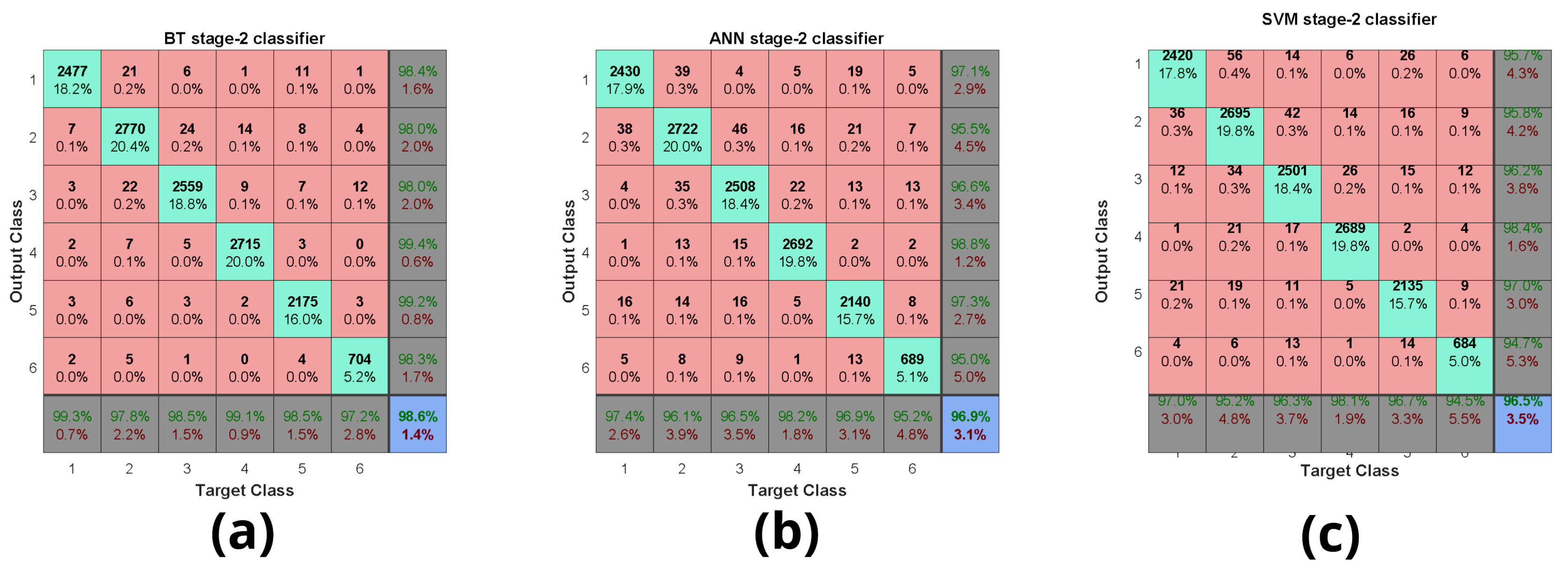Sustainability 14 13891 g006 Sustainability 14 13891 g006