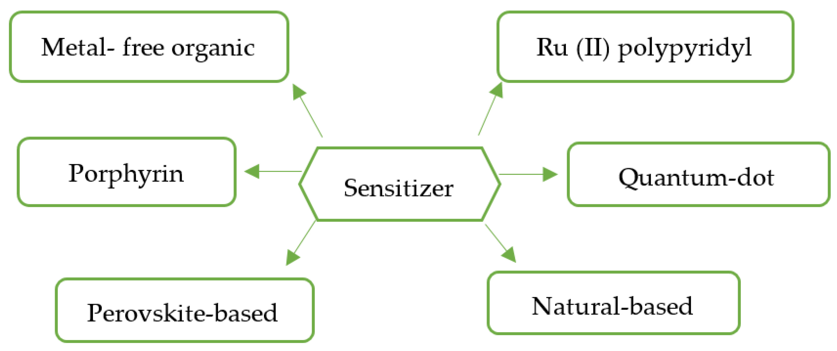 Sustainability 14 13894 g006