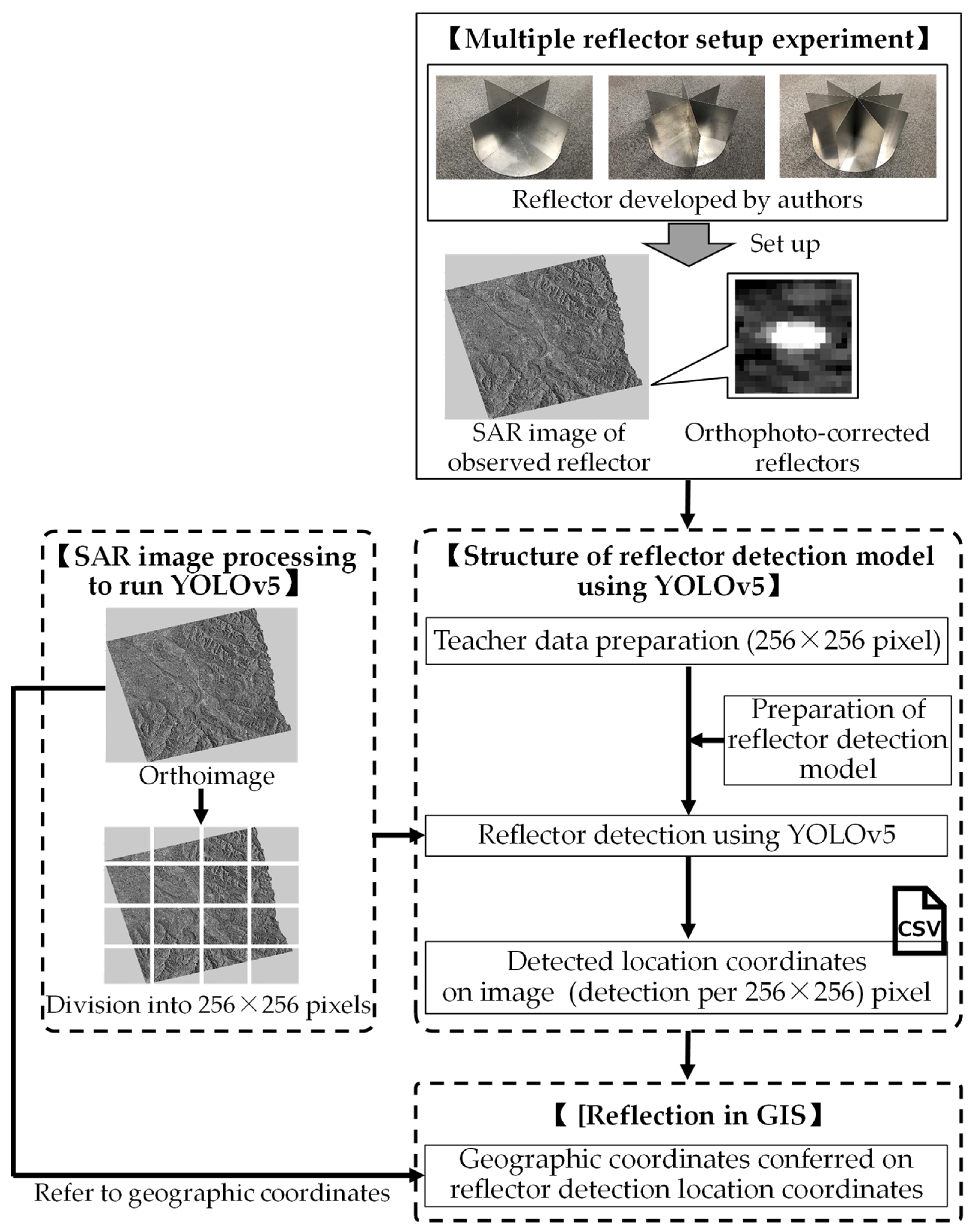 Sustainability 14 13895 g004