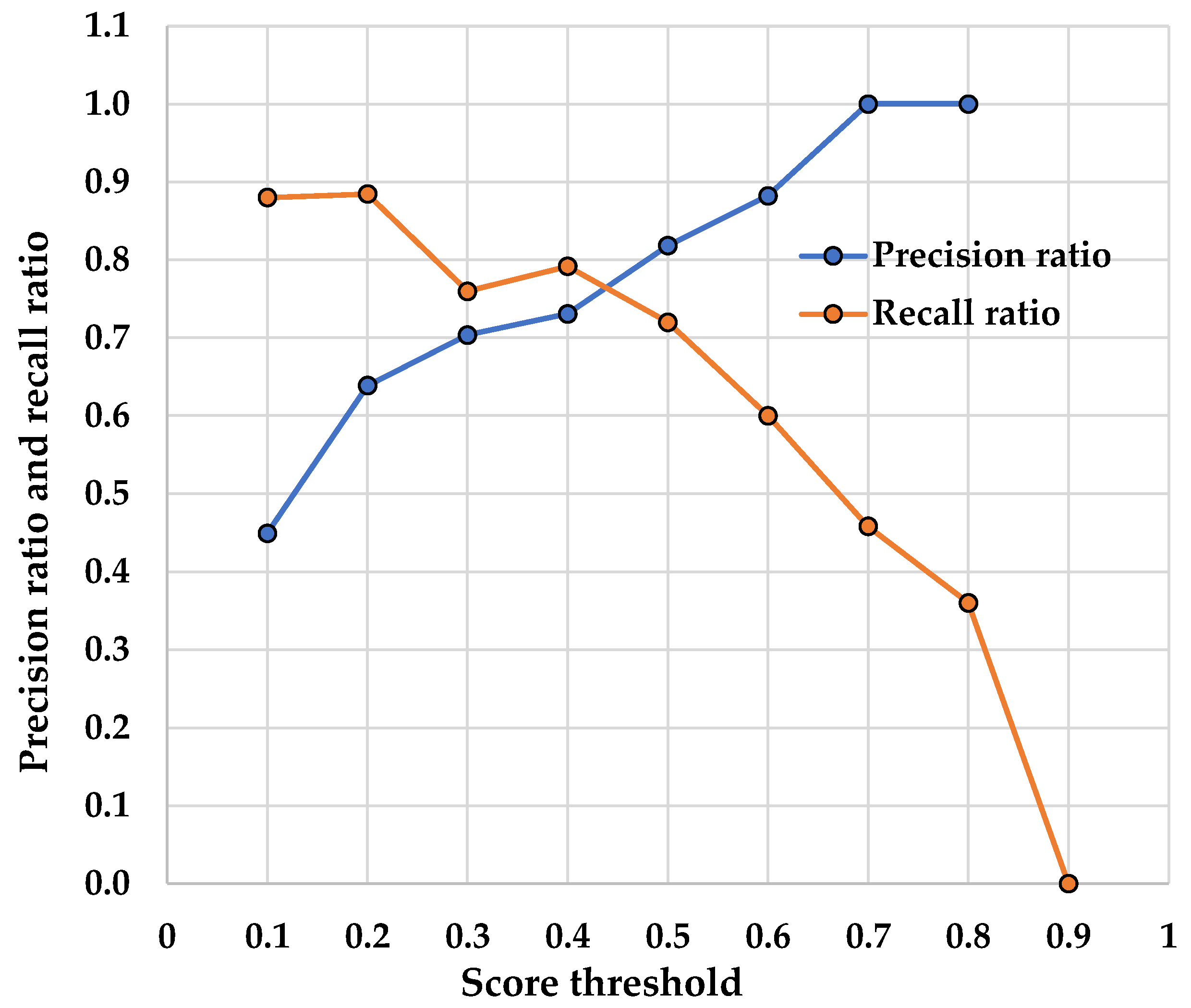 Sustainability 14 13895 g009
