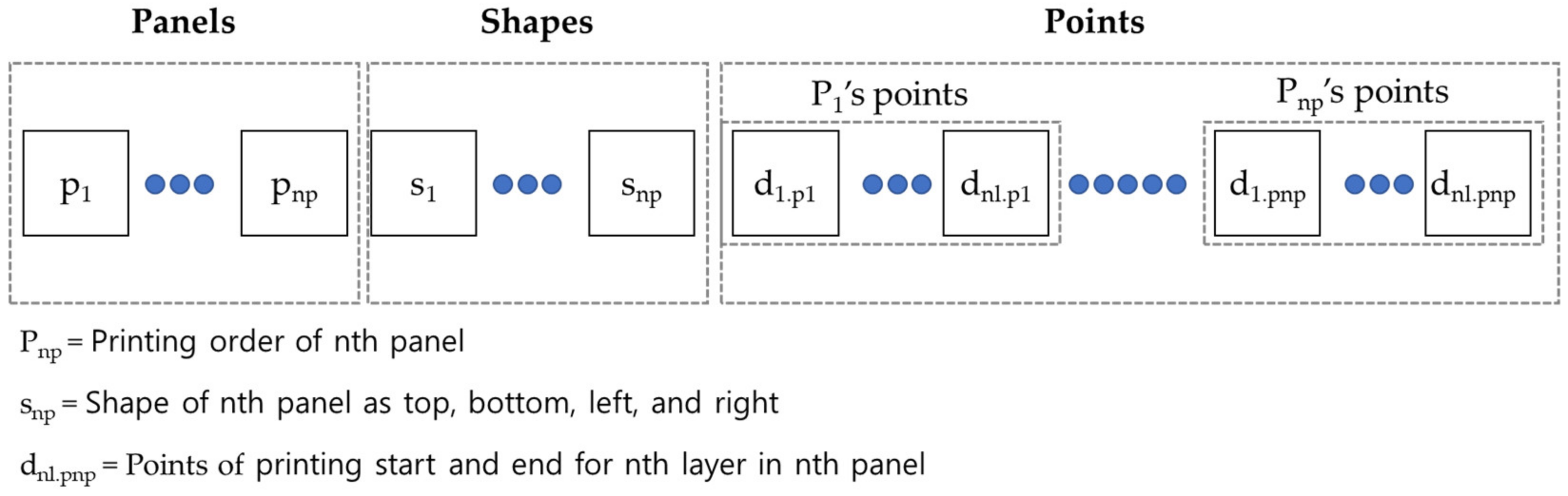 Sustainability 14 13896 g005 Sustainability 14 13896 g005