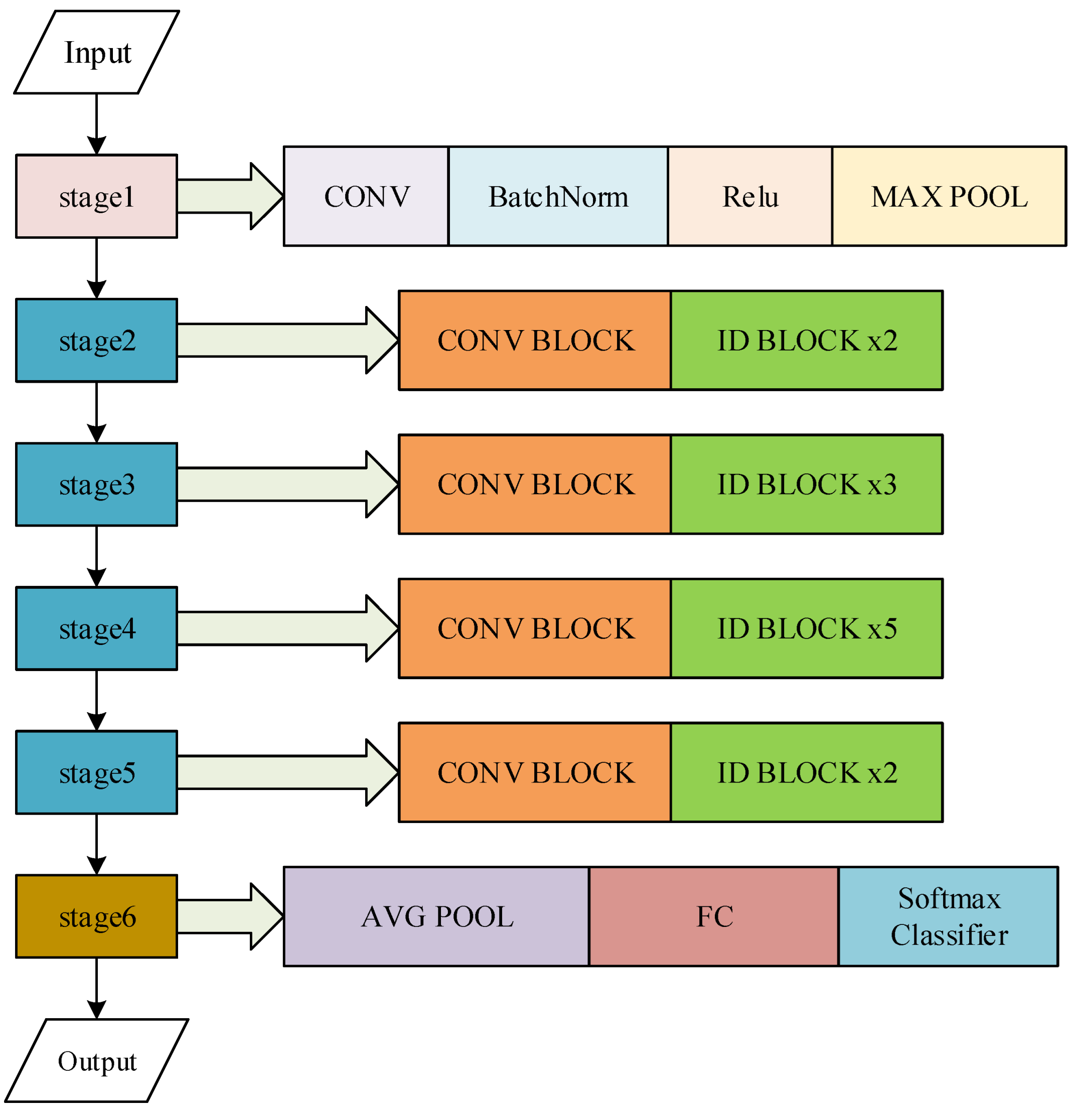 Sustainability 14 13898 g003