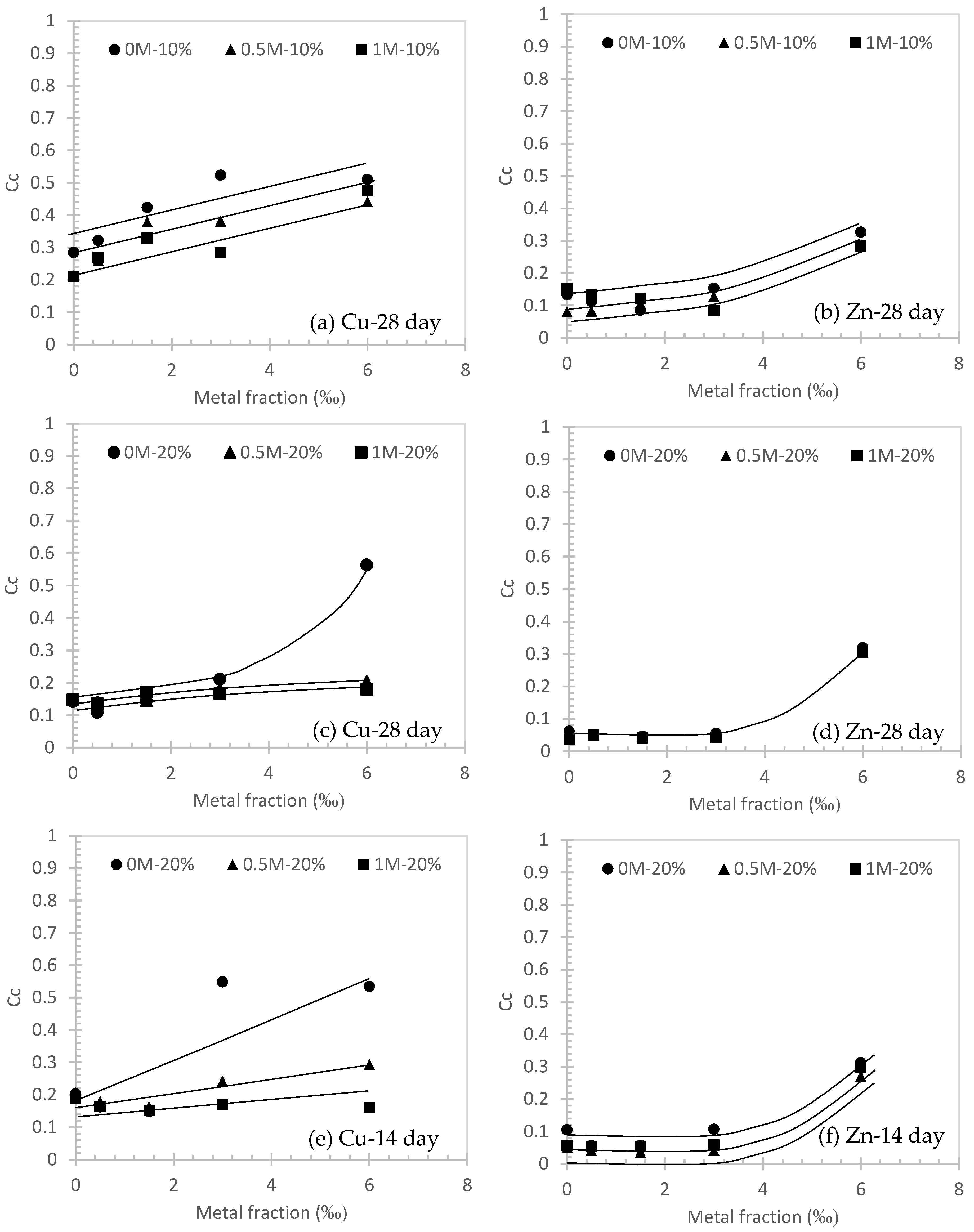 Sustainability 14 13901 g005 Sustainability 14 13901 g005