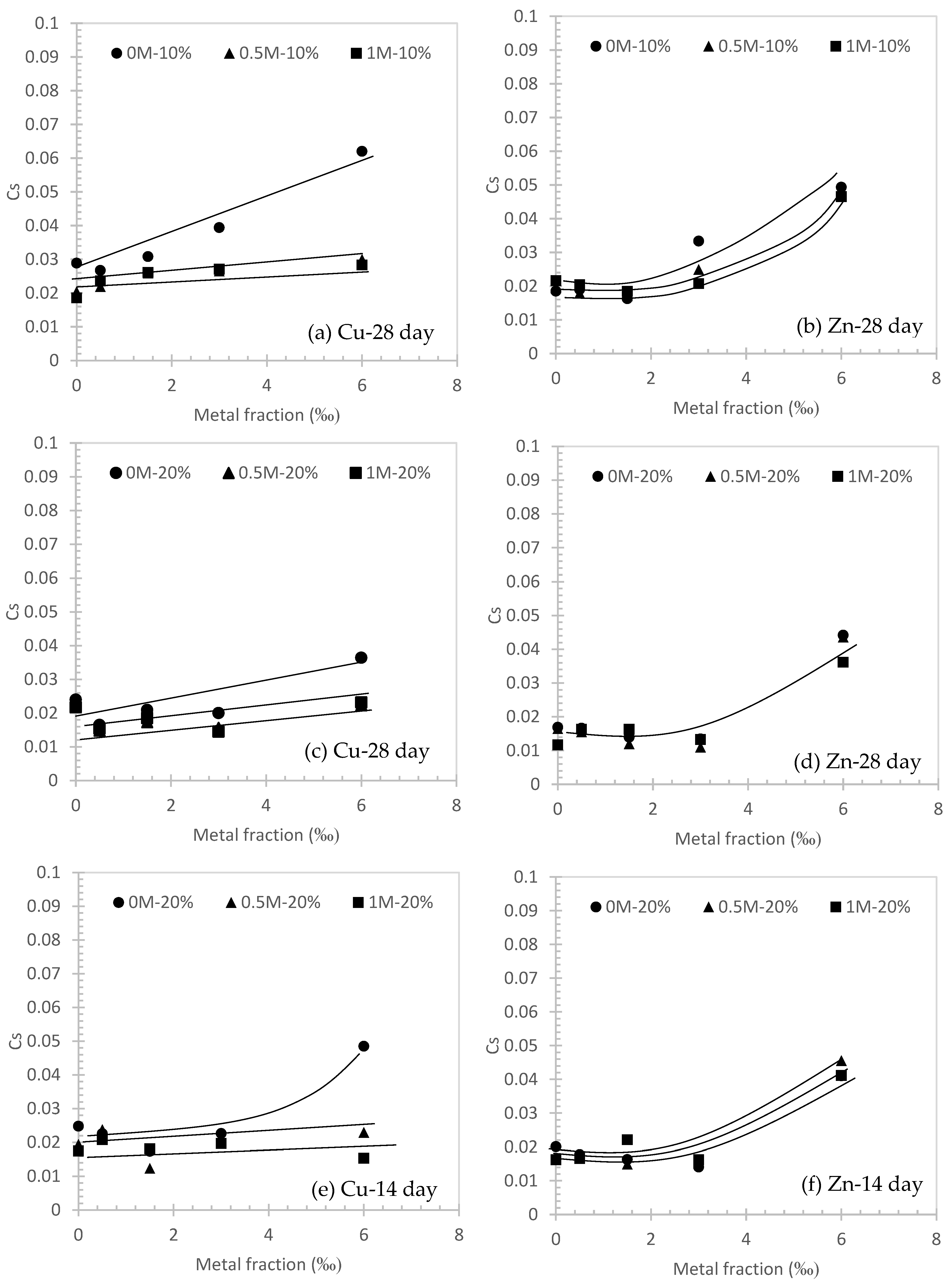 Sustainability 14 13901 g006 Sustainability 14 13901 g006