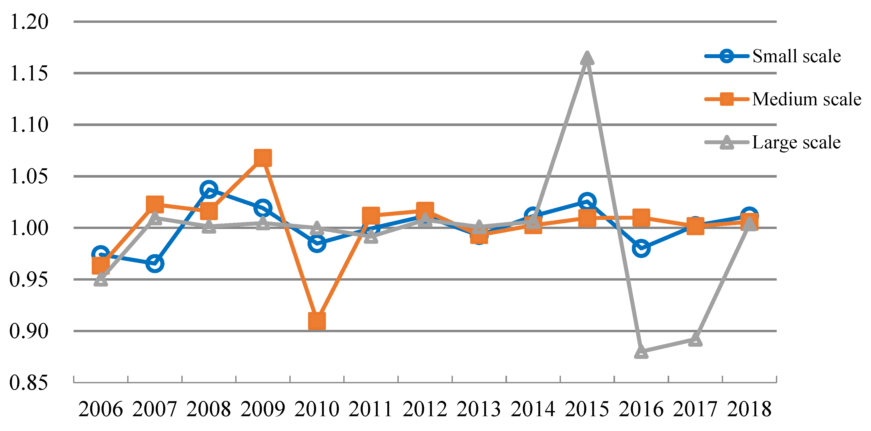 Sustainability 14 13902 g002