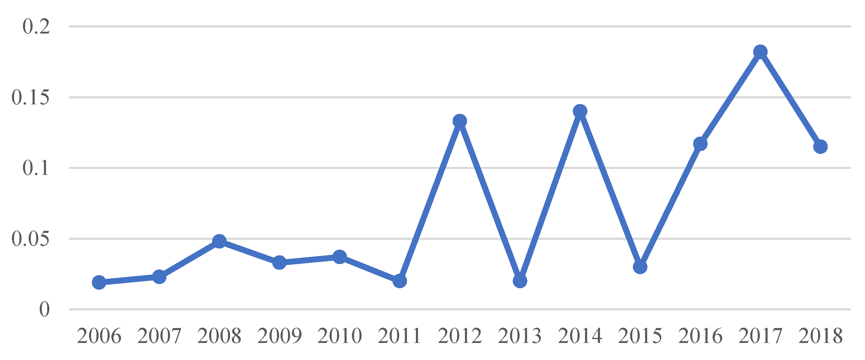 Sustainability 14 13902 g004