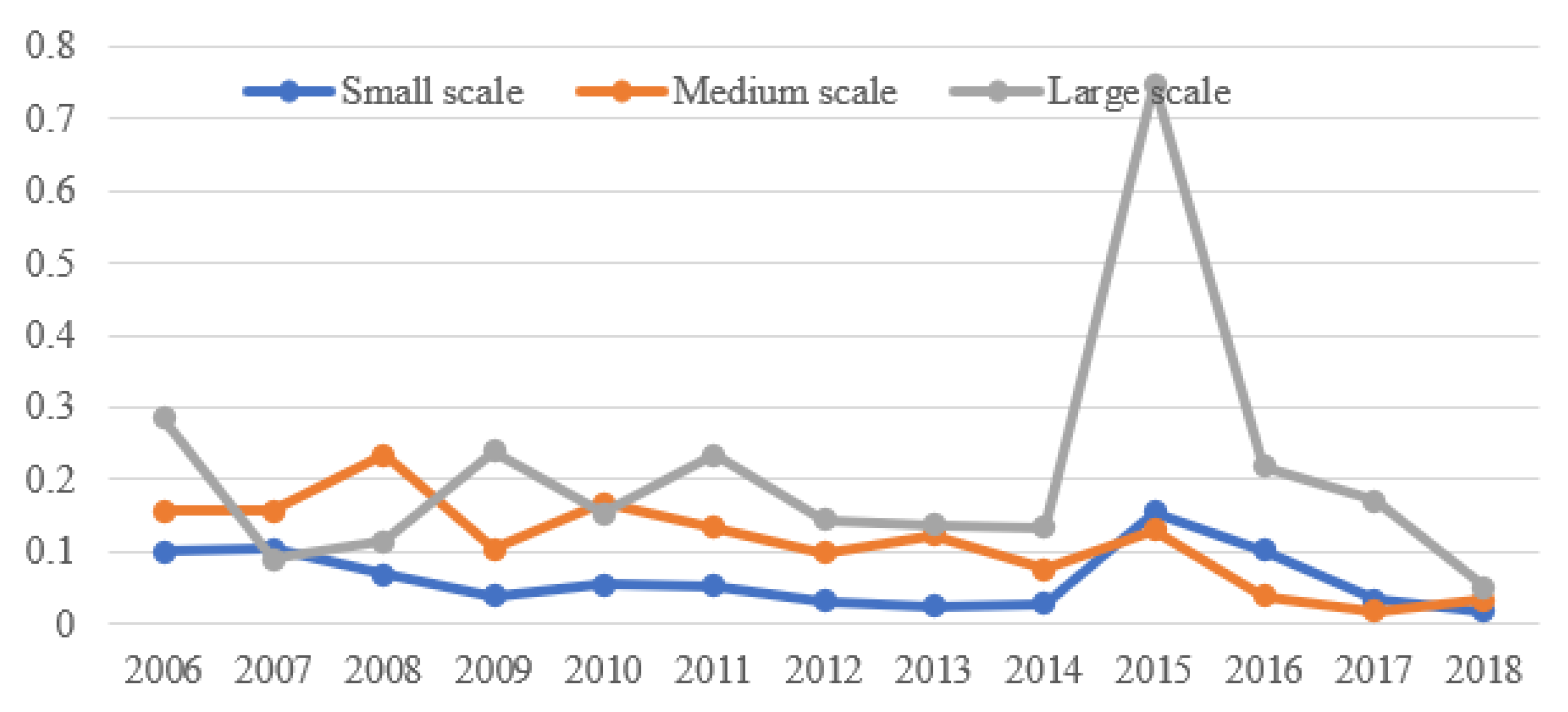 Sustainability 14 13902 g011