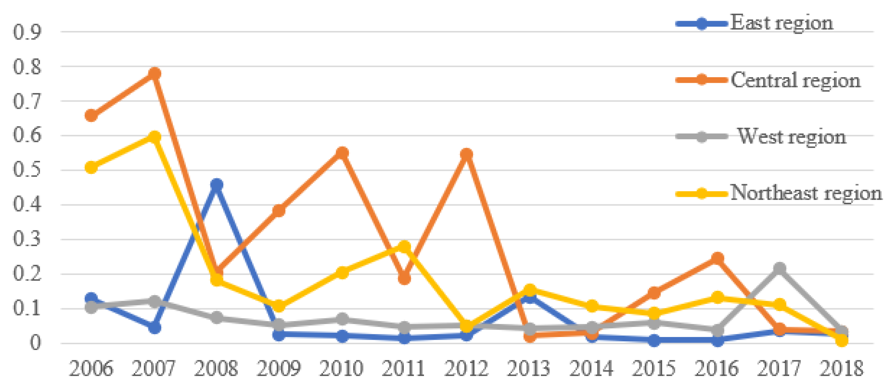 Sustainability 14 13902 g012