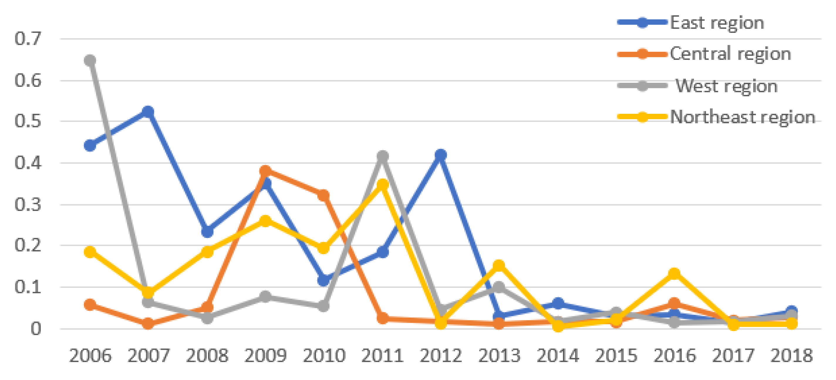 Sustainability 14 13902 g013