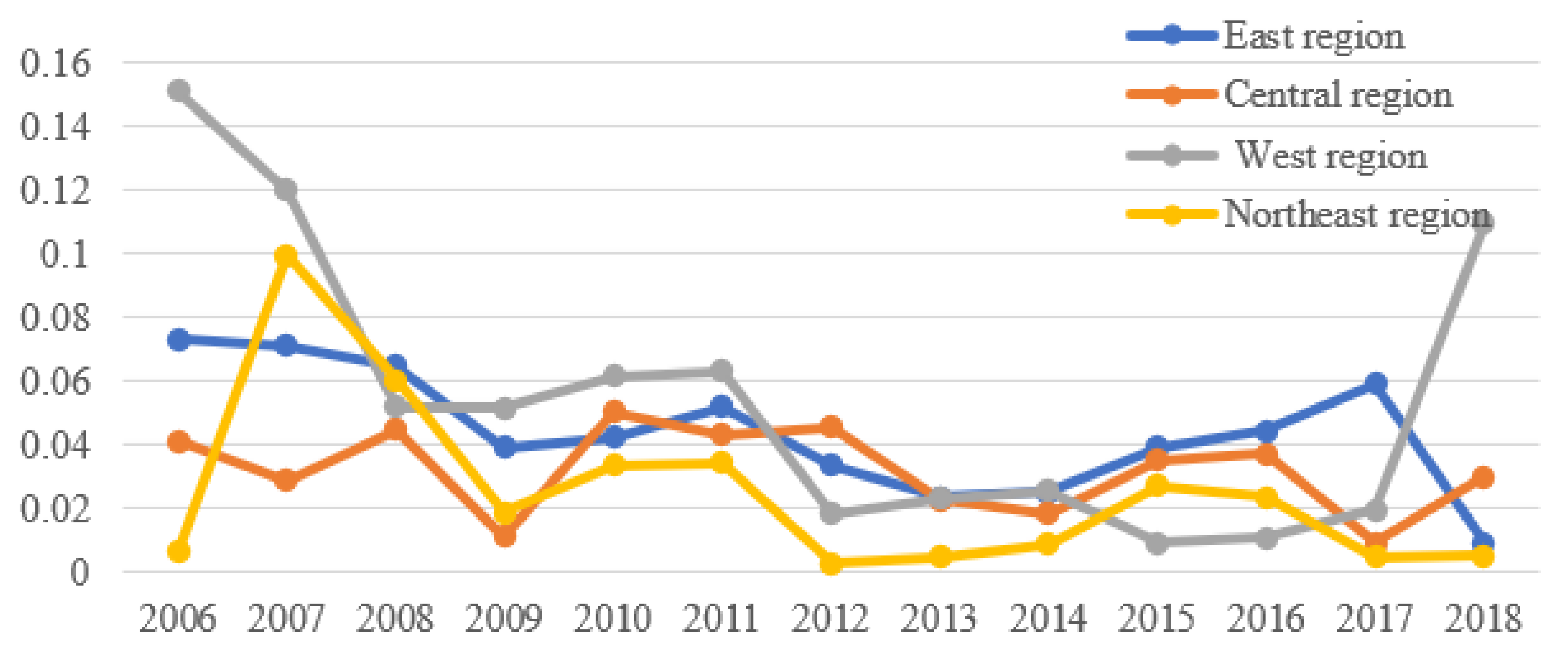 Sustainability 14 13902 g014