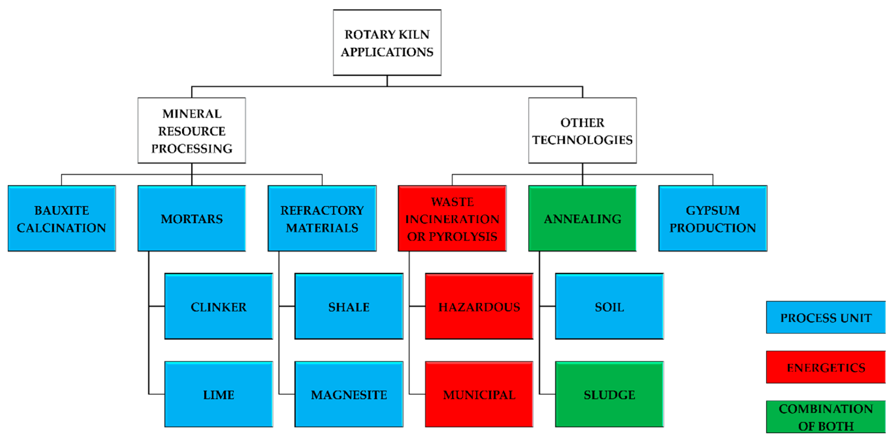 Sustainability 14 13903 g002