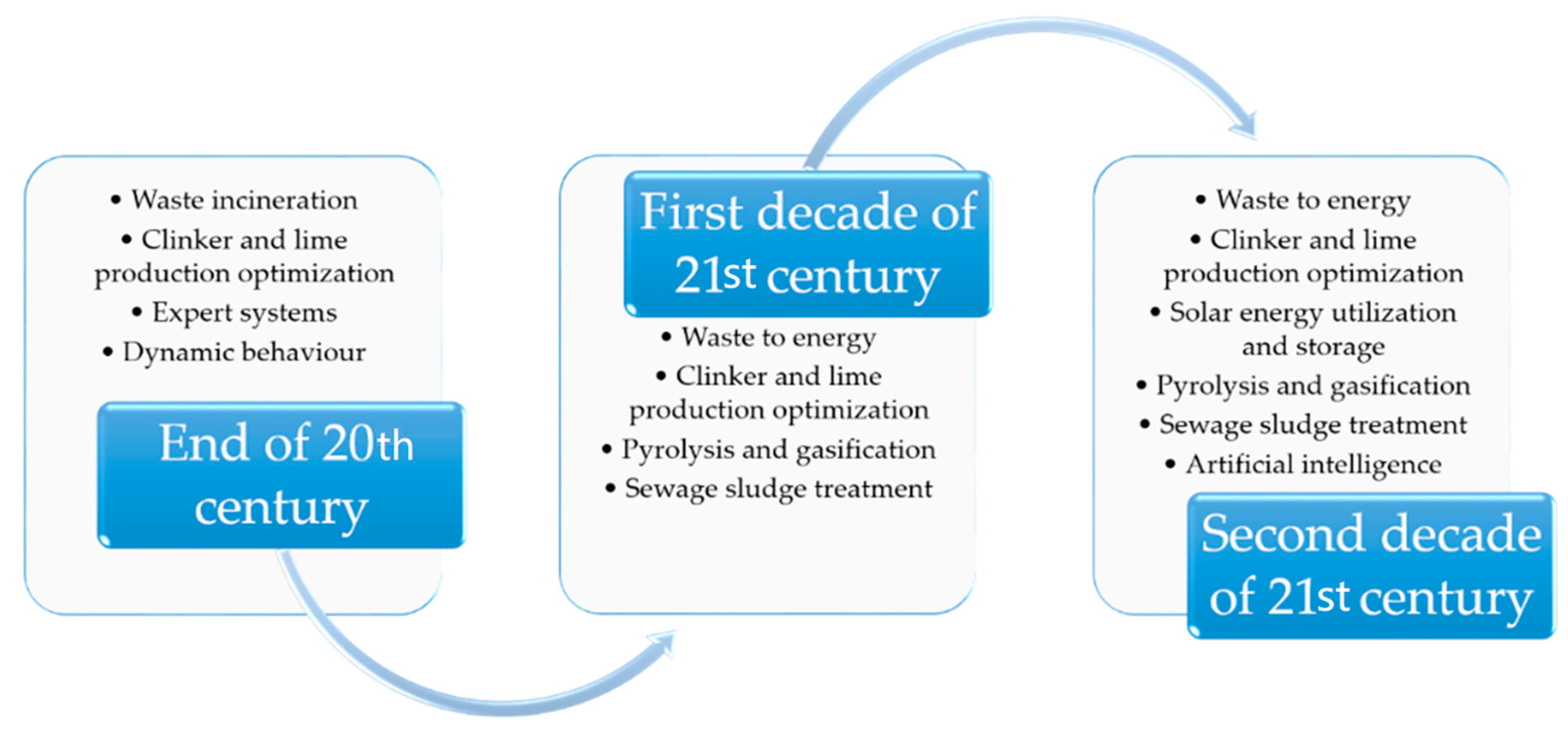 Sustainability 14 13903 g003