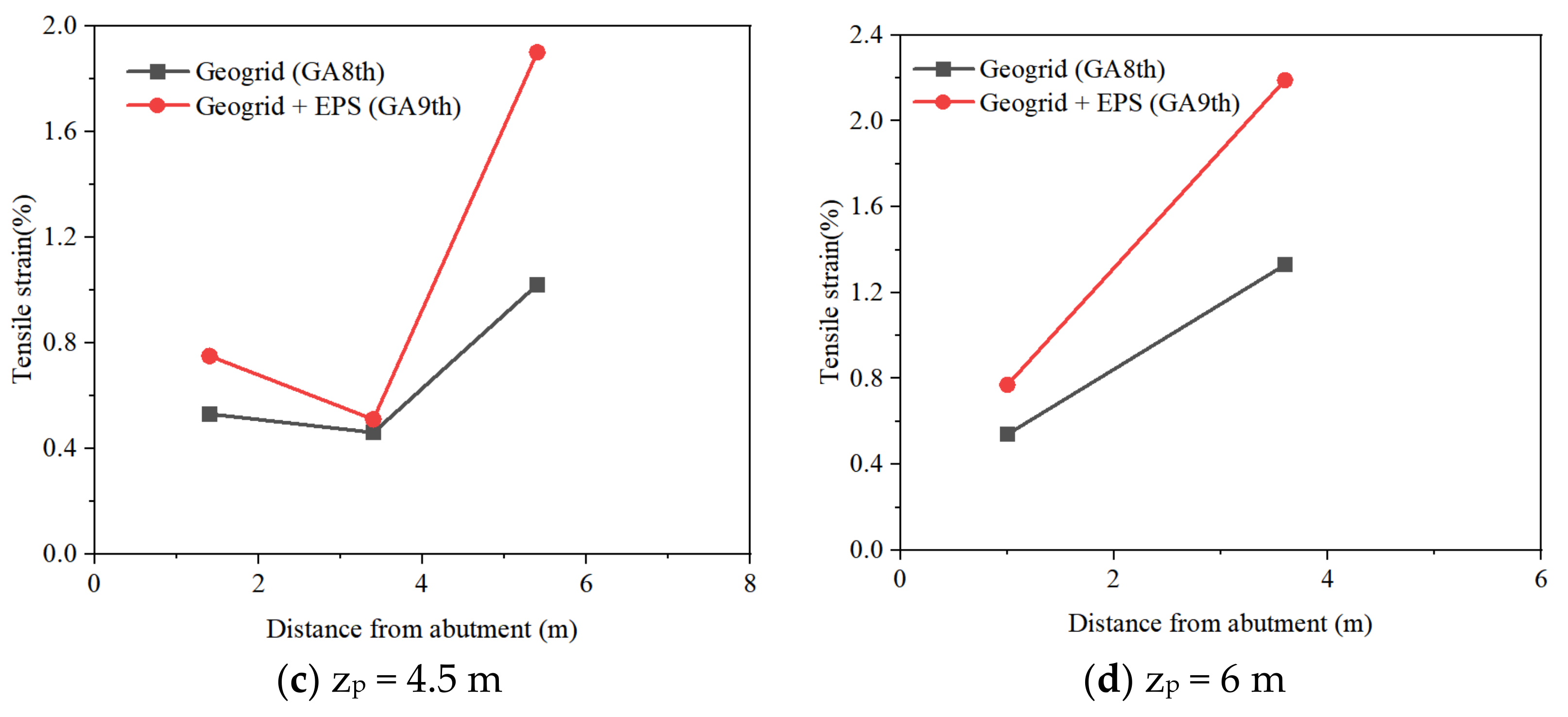 Sustainability 14 13908 g014b