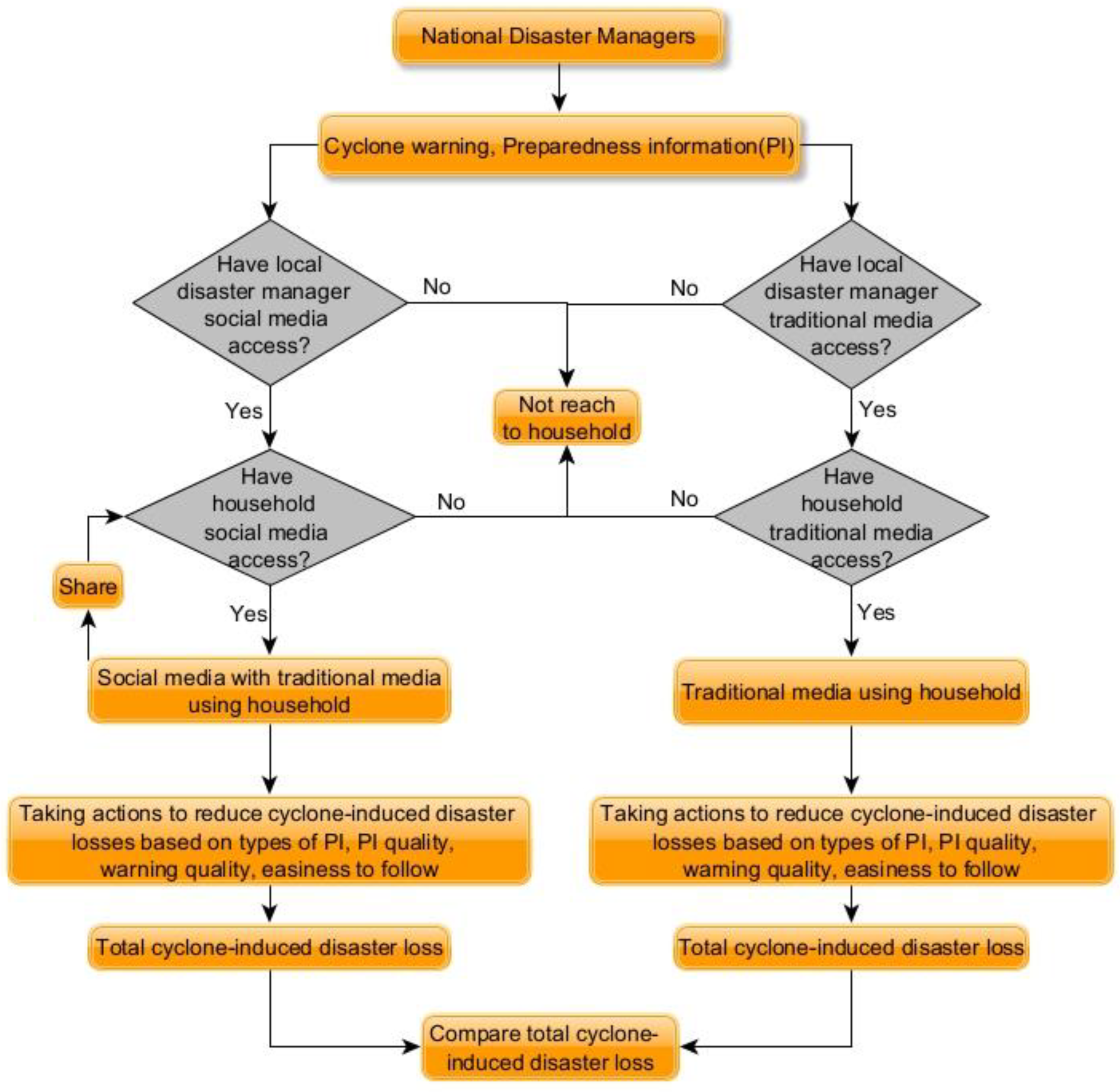 Sustainability 14 13909 g002