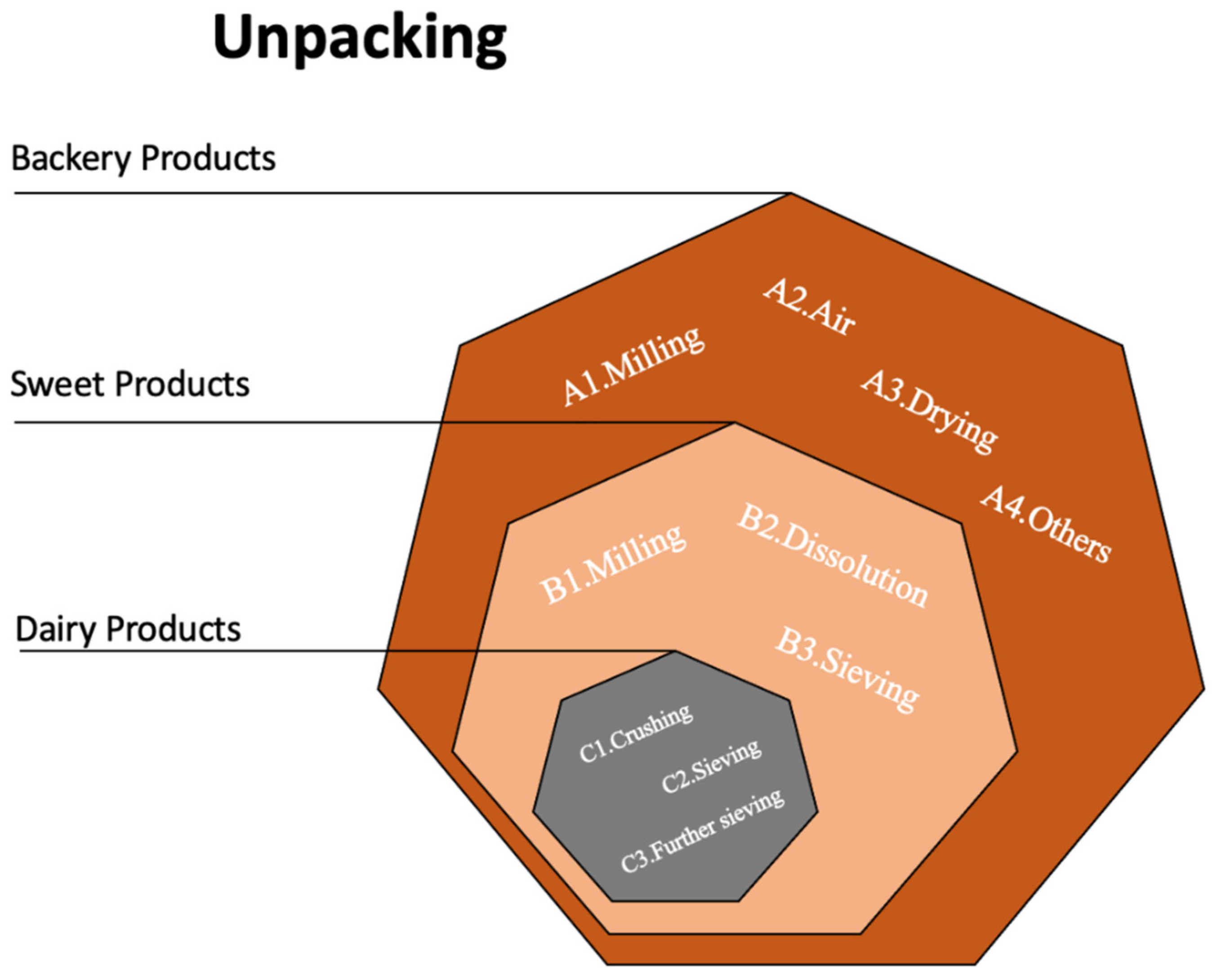 Sustainability 14 13911 g001