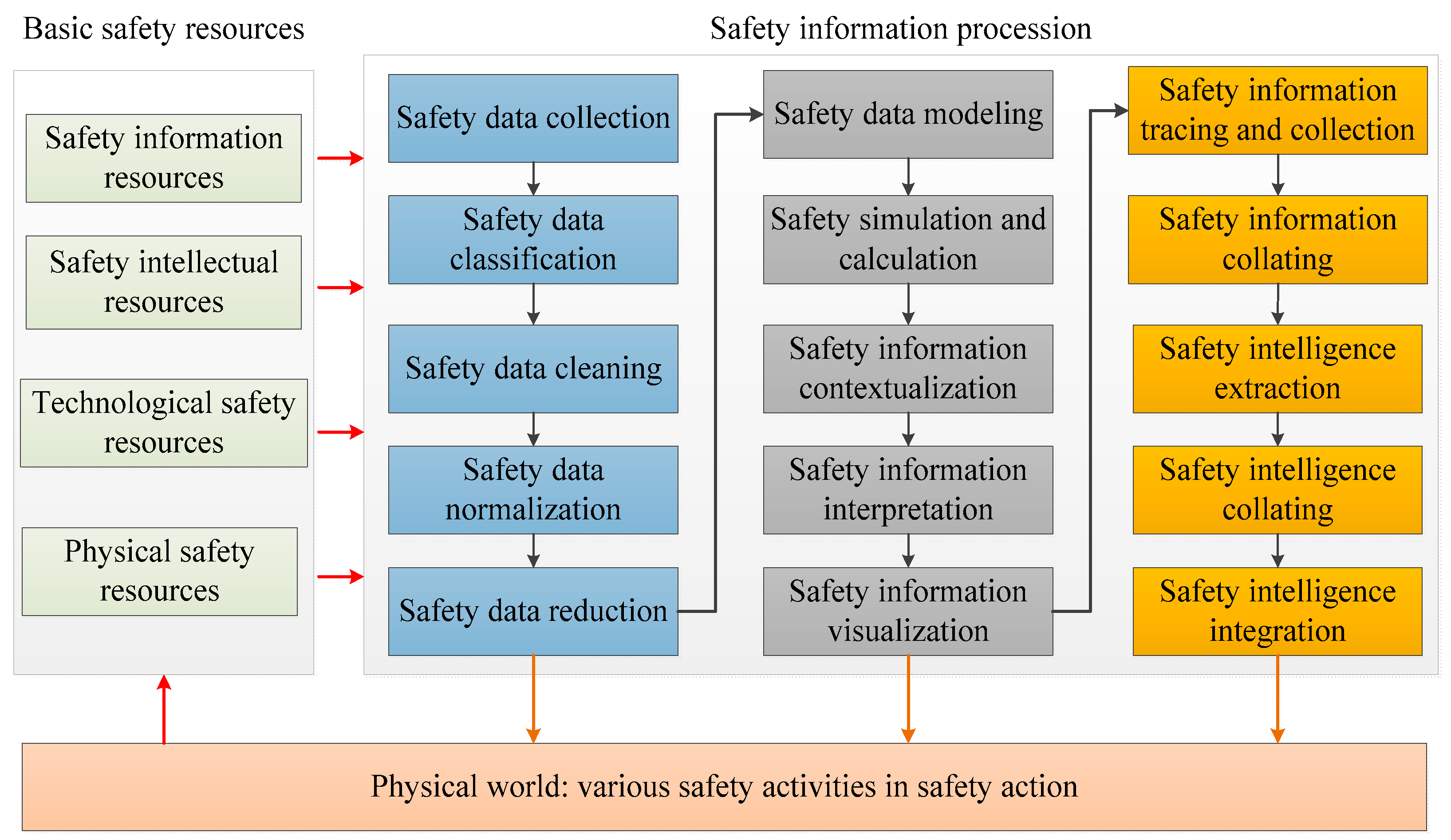 Sustainability 14 13915 g002