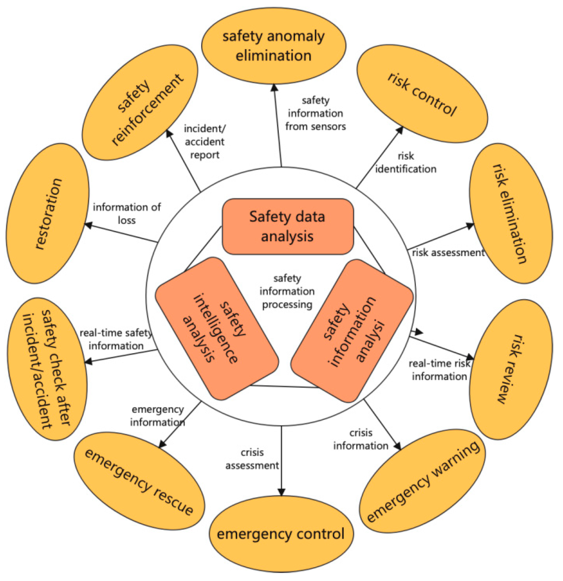 Sustainability 14 13915 g003