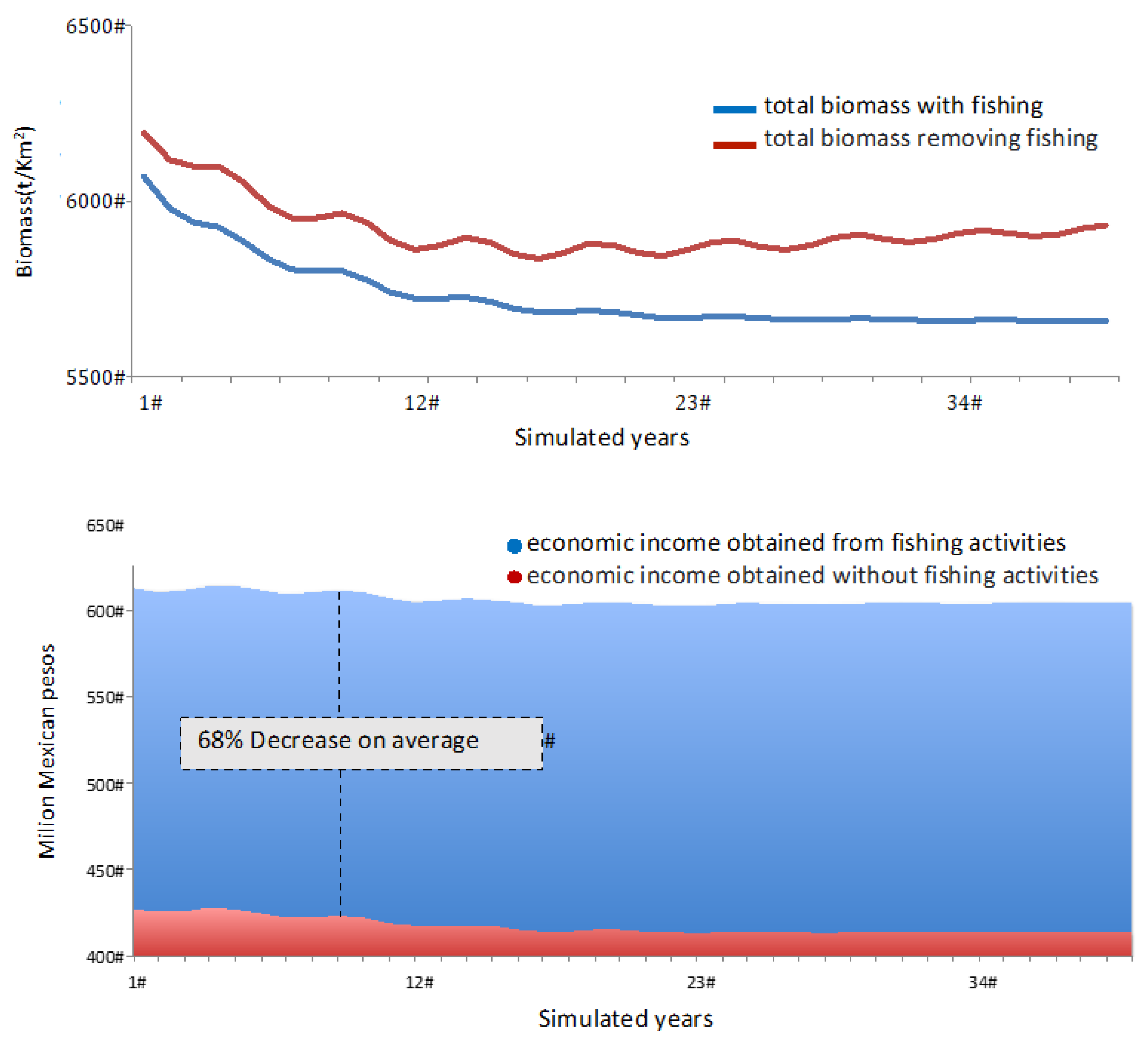 Sustainability 14 13916 g005