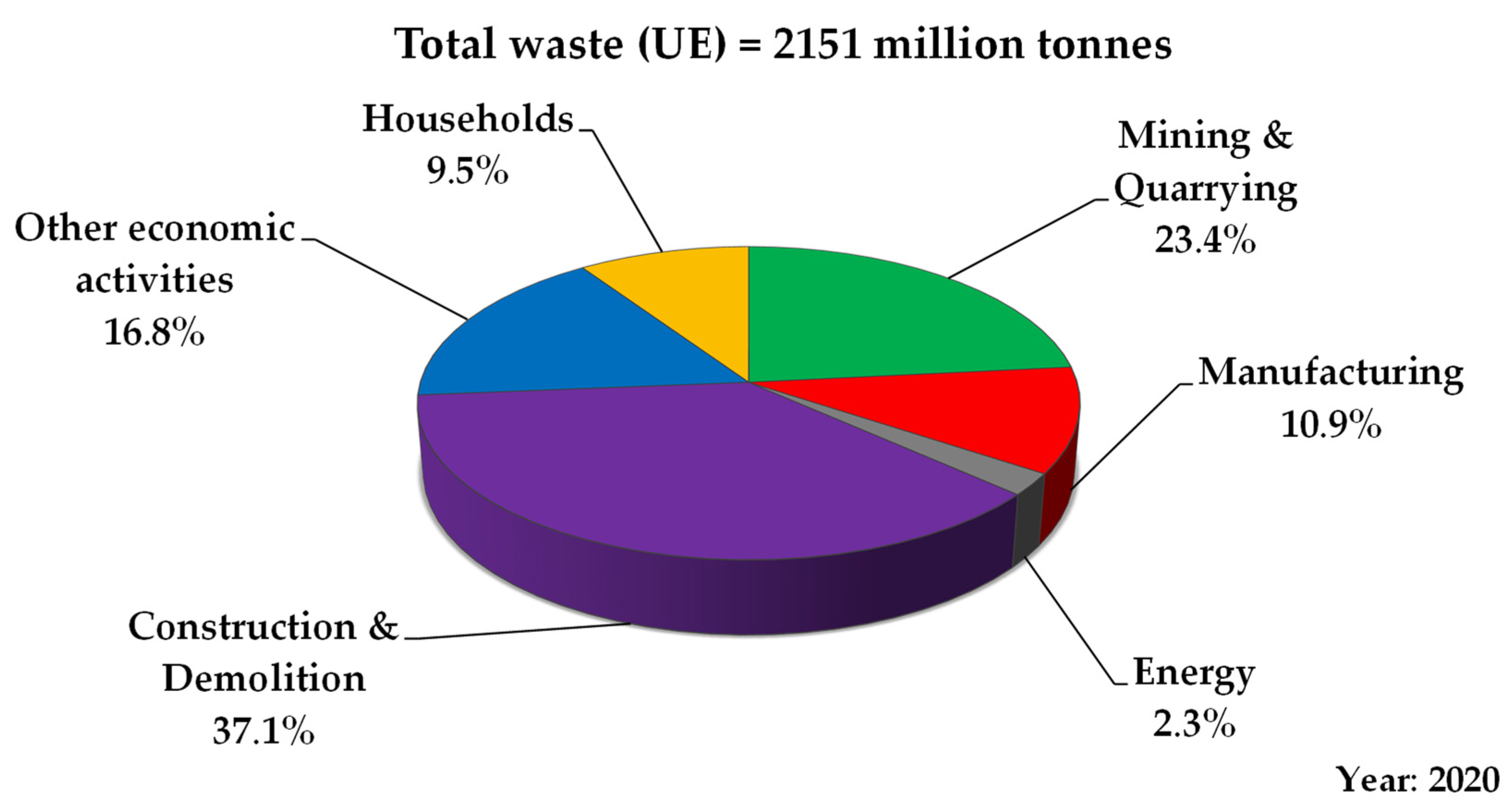 Sustainability 14 13918 g001
