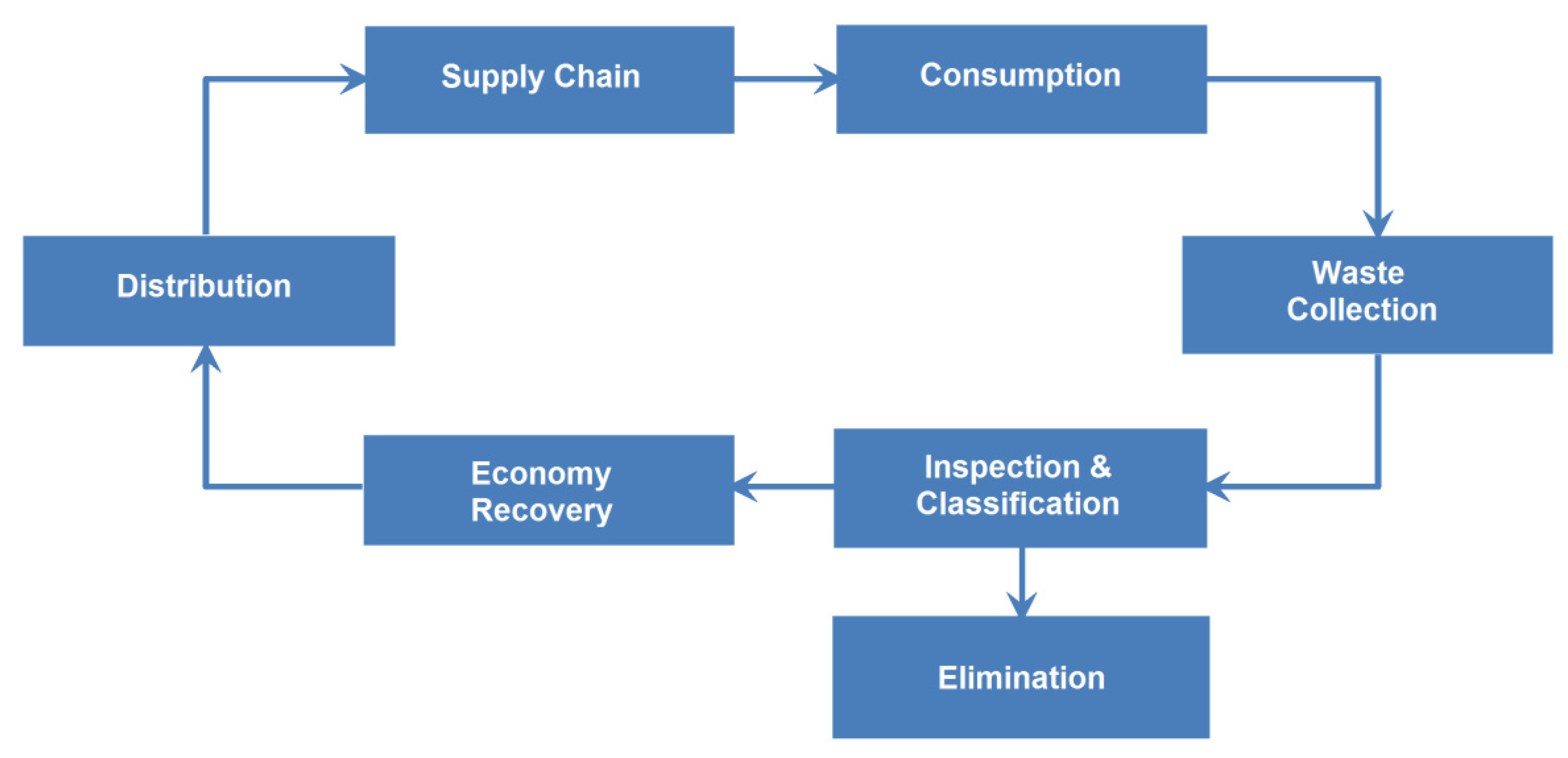 Sustainability 14 13918 g005