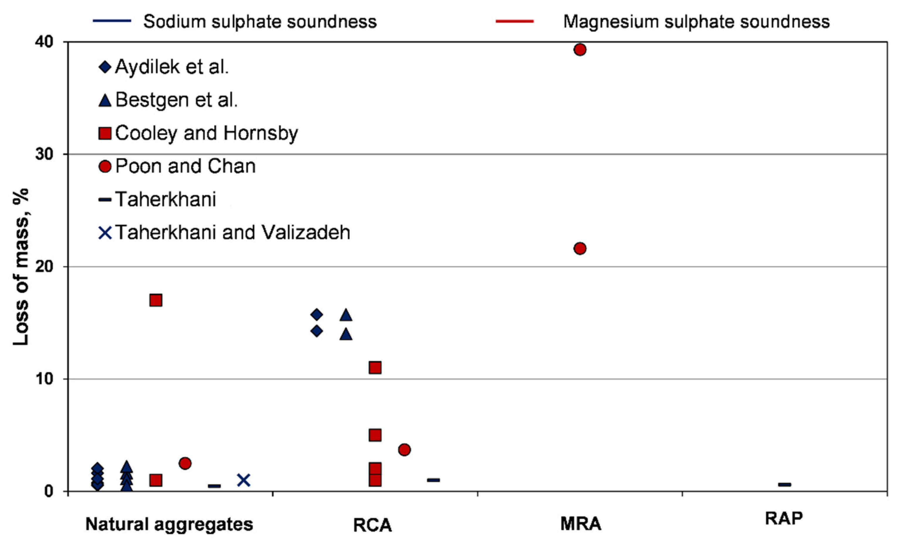 Sustainability 14 13918 g007