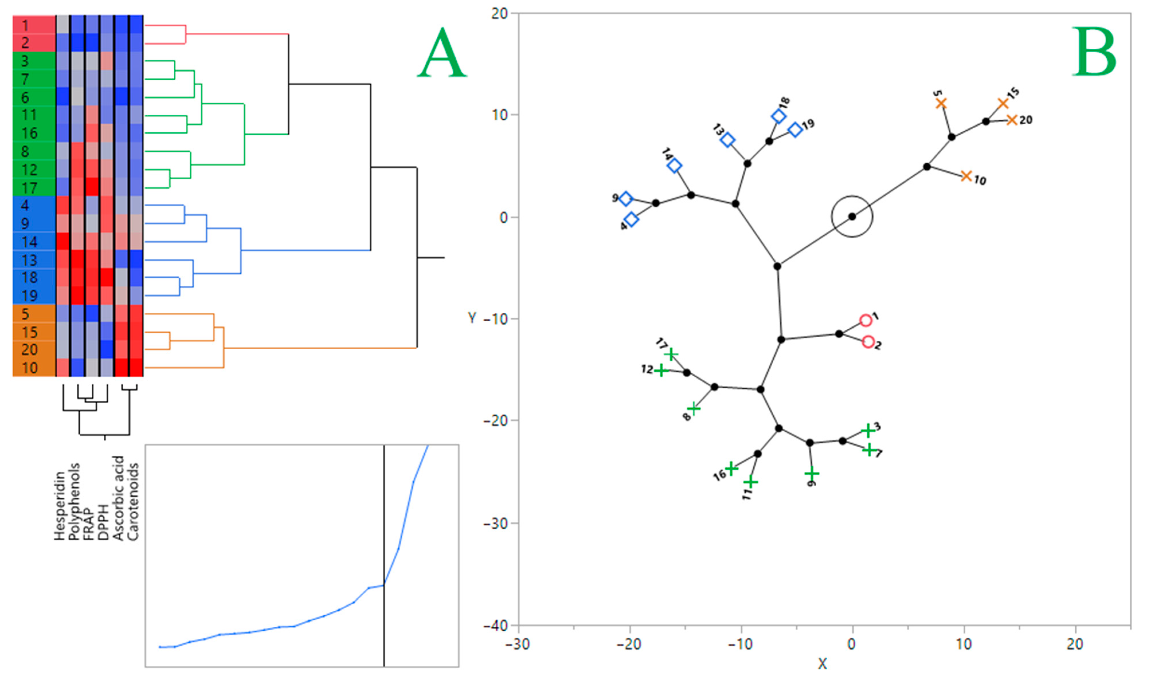Sustainability 14 13926 g002