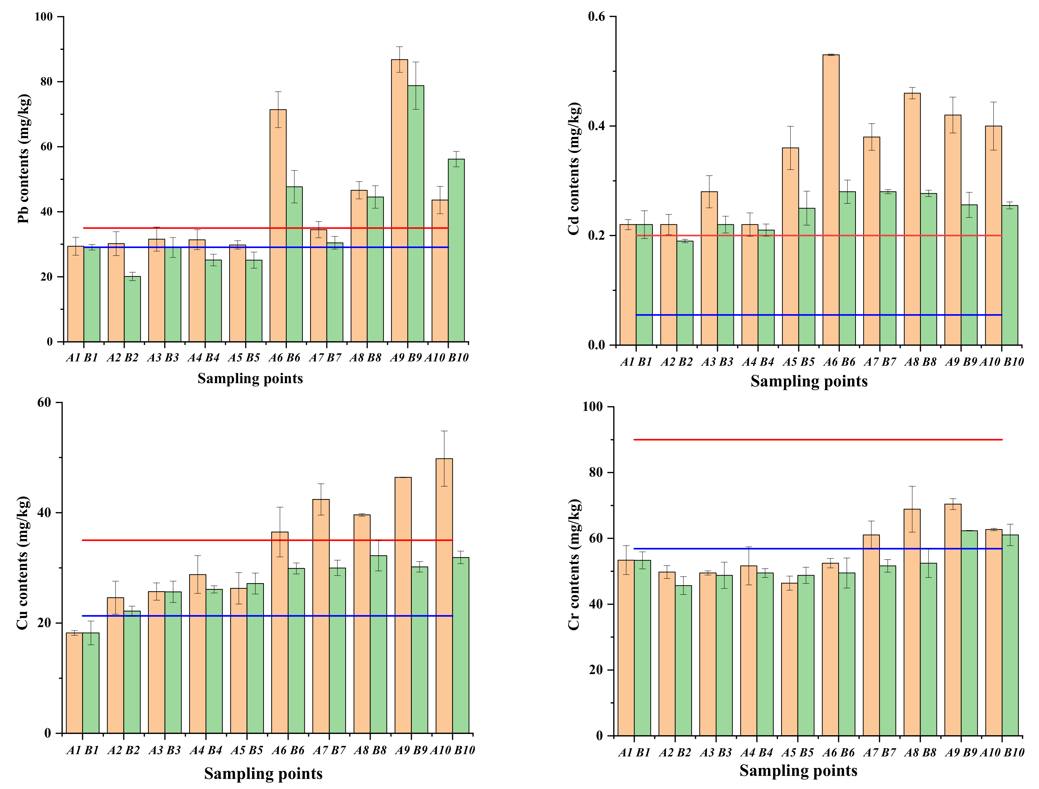 Sustainability 14 13929 g002b