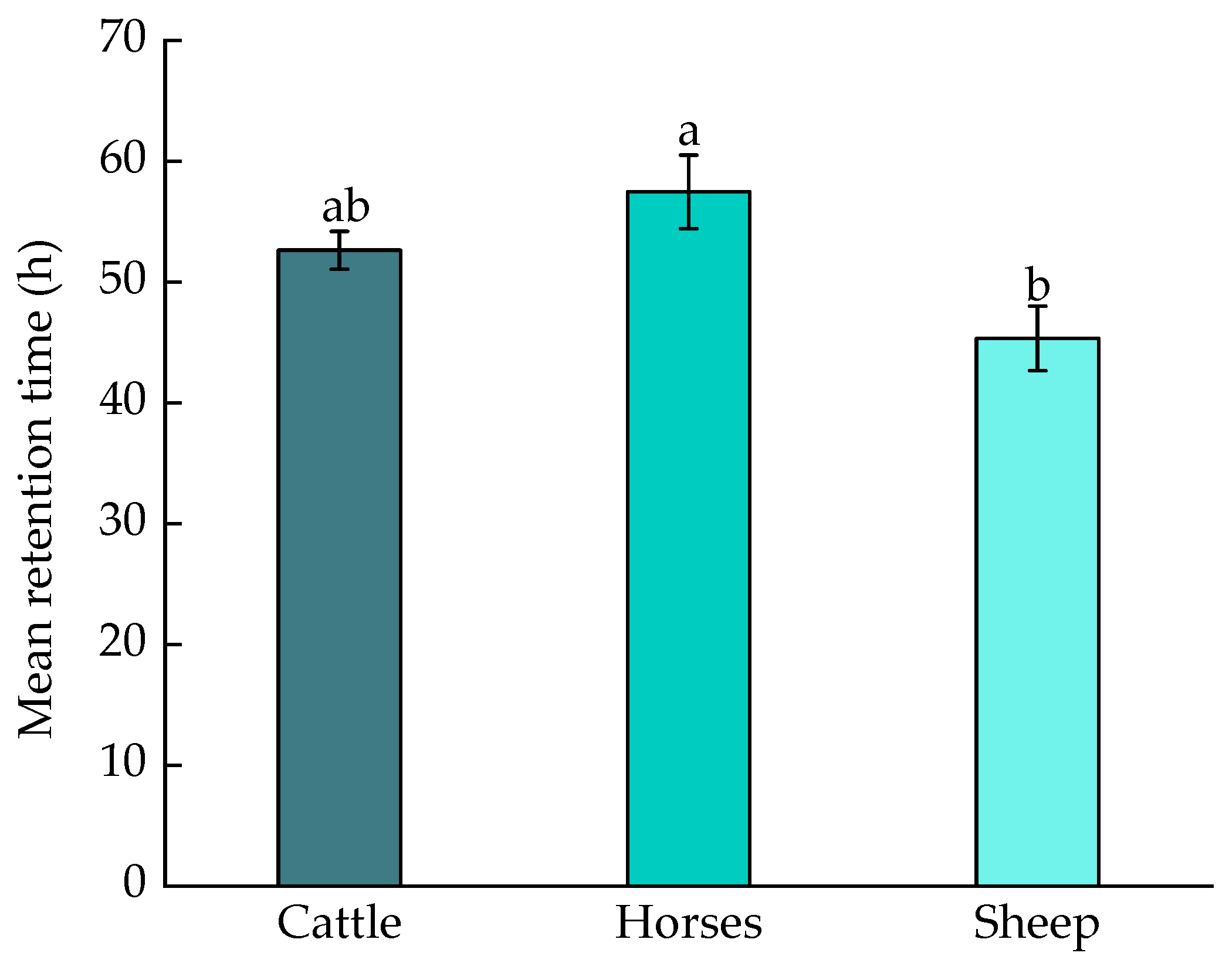 Sustainability 14 13930 g003