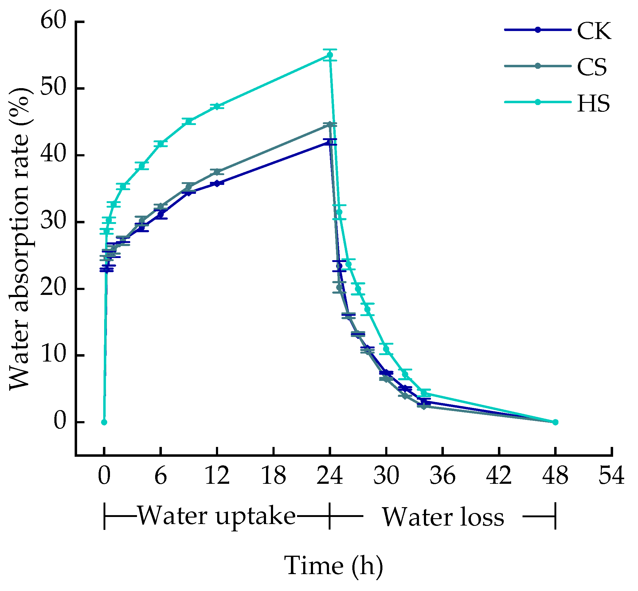 Sustainability 14 13930 g005