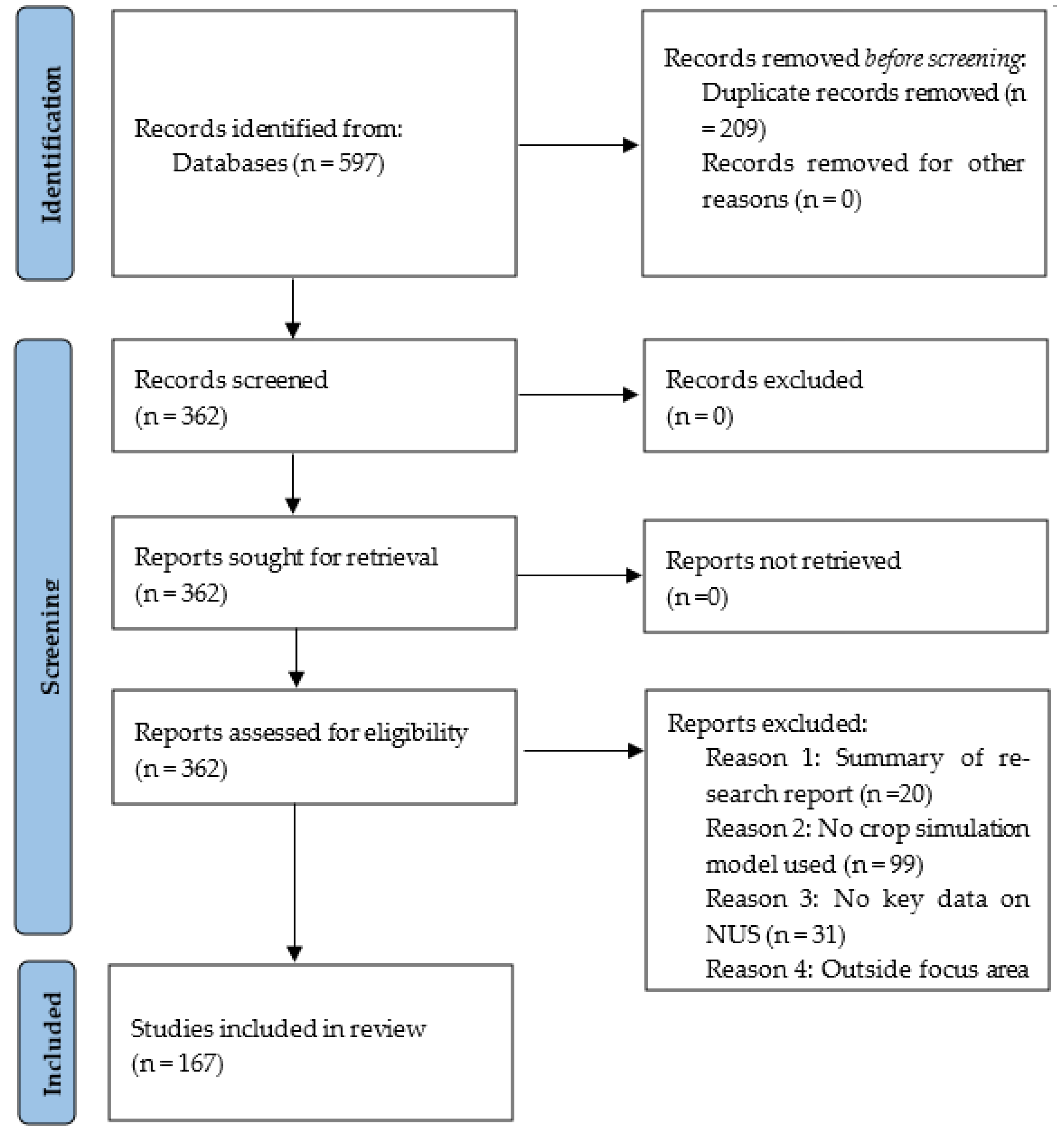 Sustainability 14 13931 g001